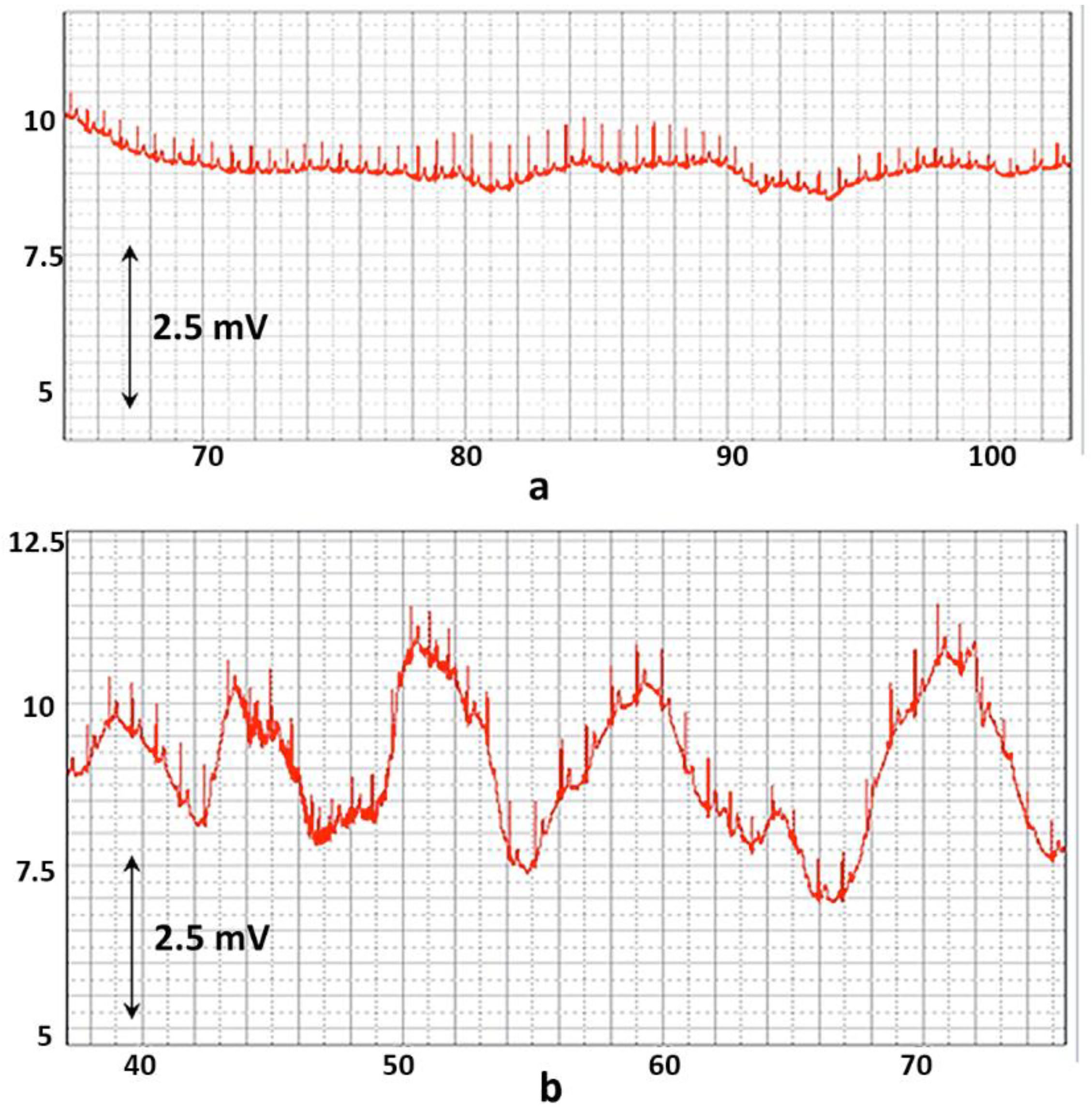 Sensors 22 03649 g011 550