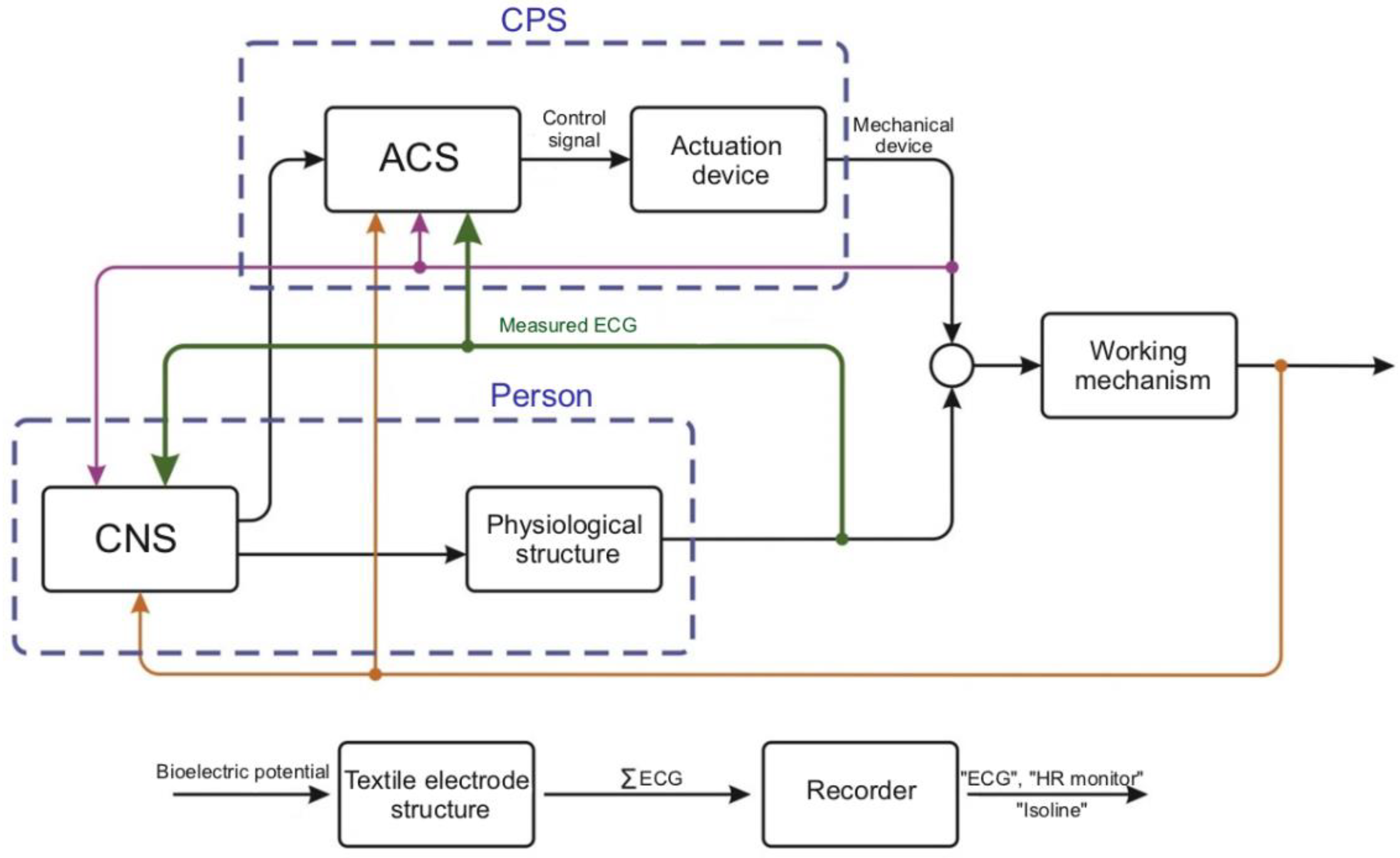 Sensors 22 03649 g012 550