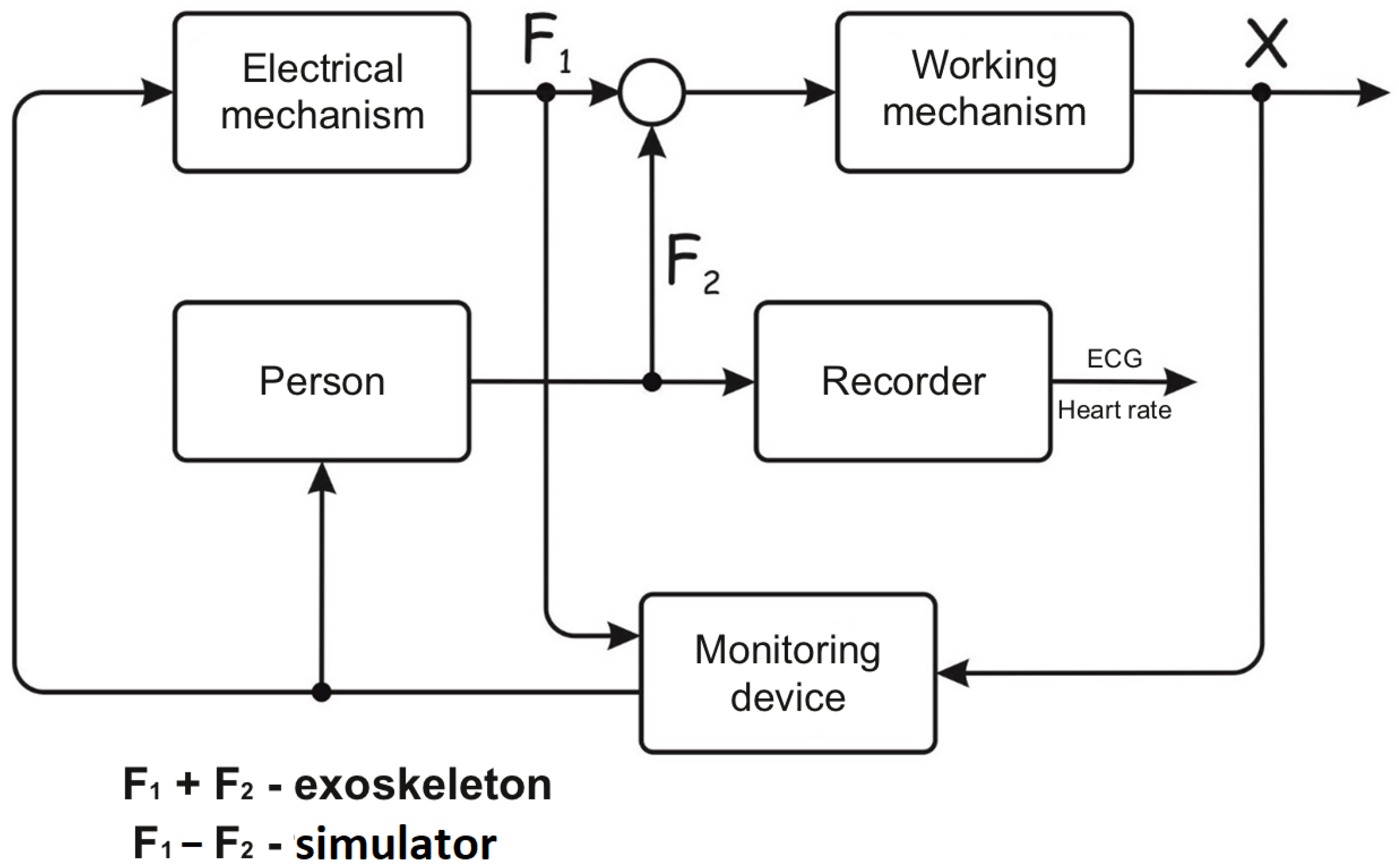 Sensors 22 03649 g013 550