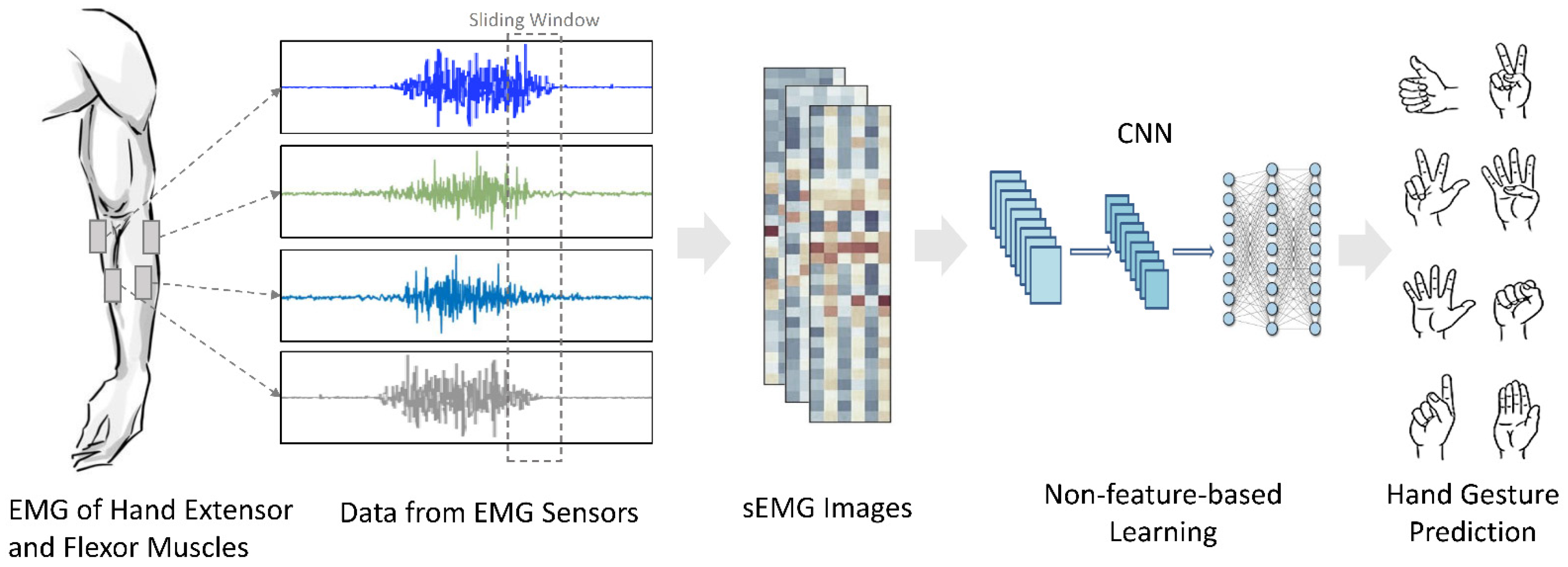 Sensors 22 03650 g003