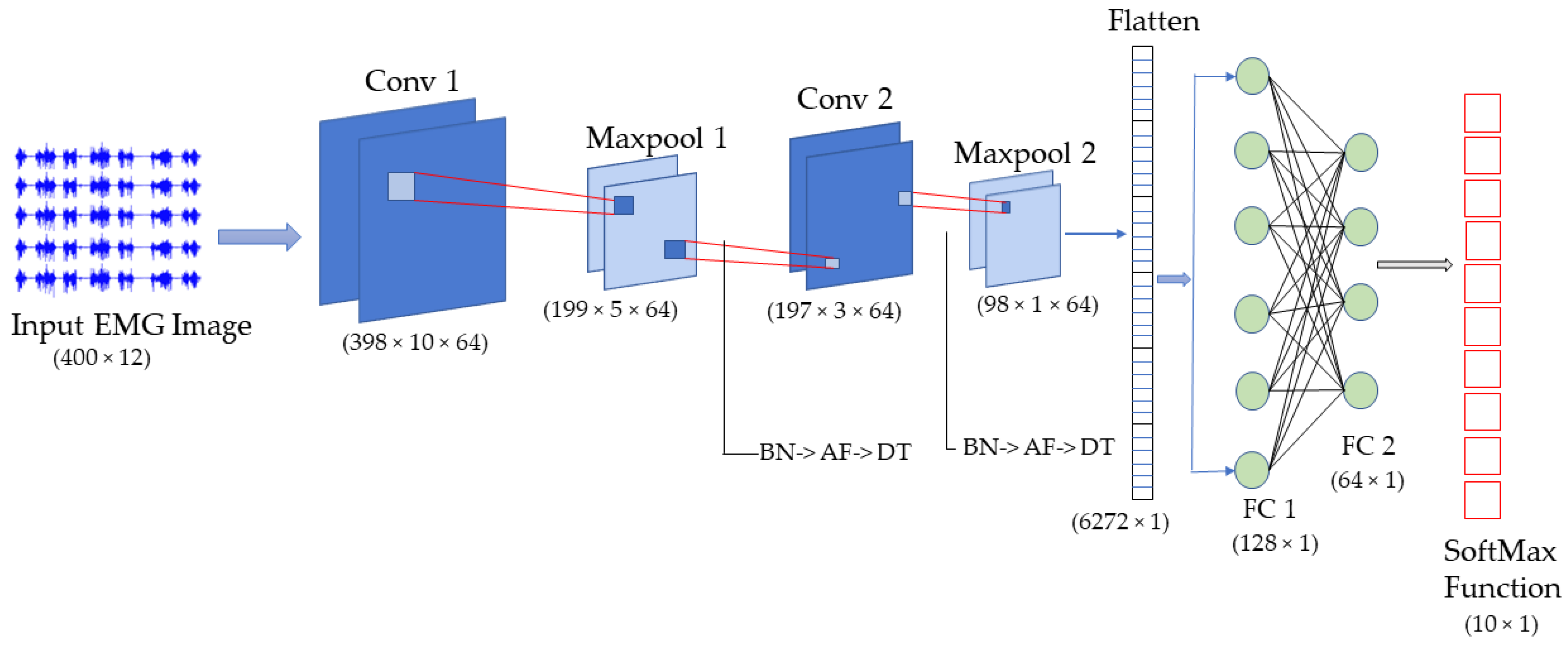 Sensors 22 03650 g004