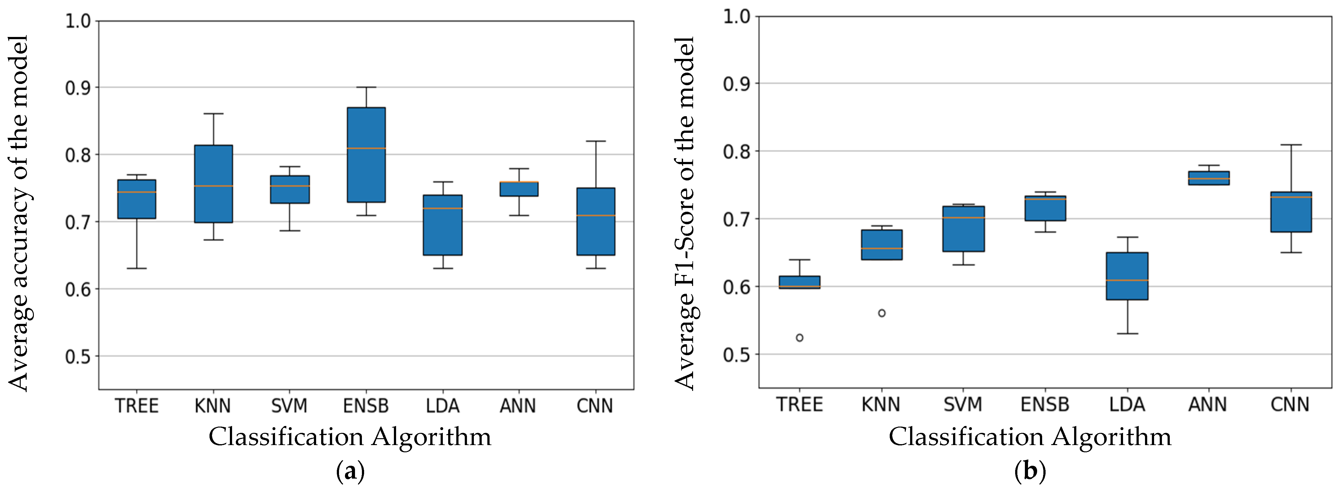 Sensors 22 03650 g005