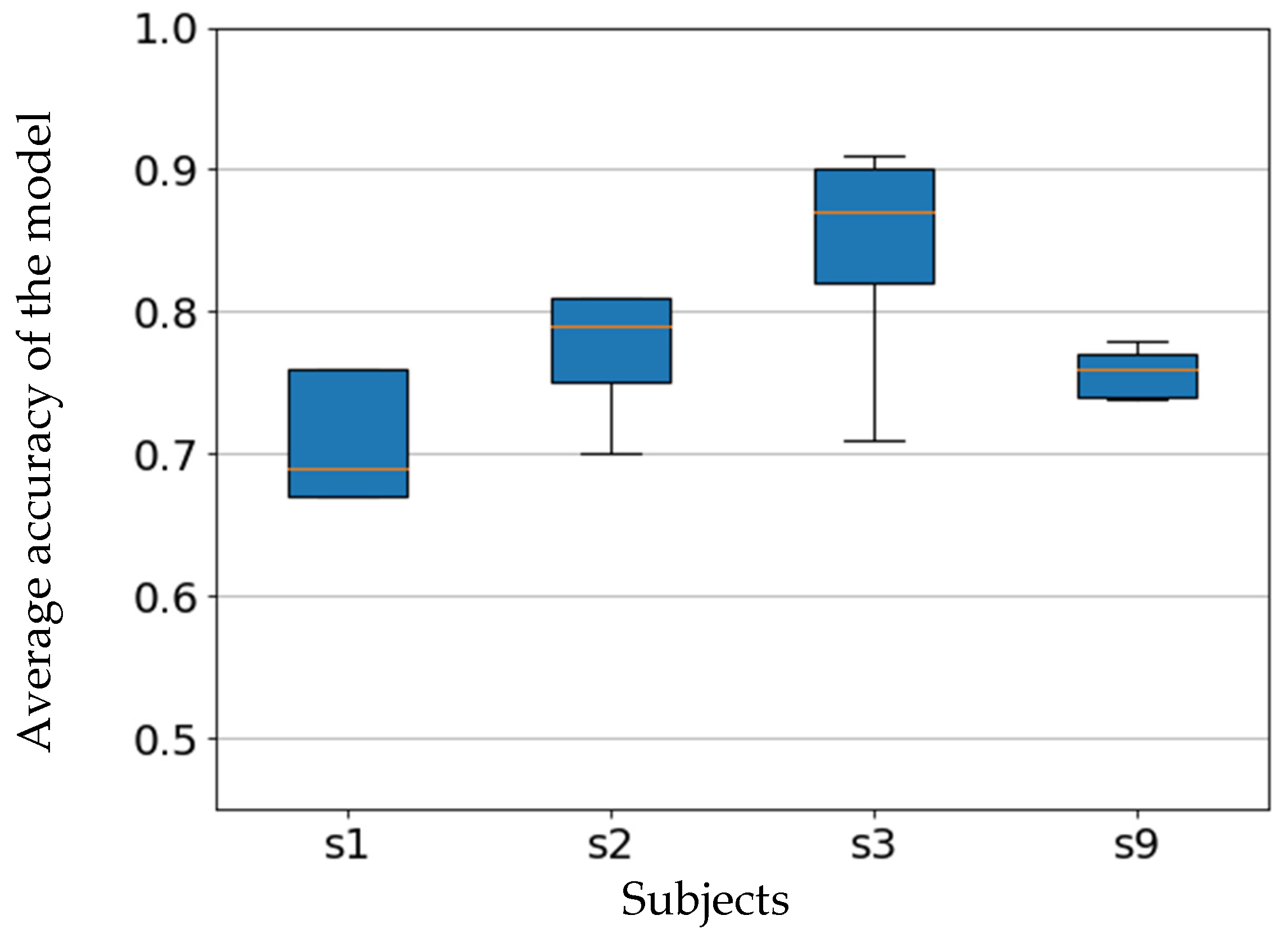 Sensors 22 03650 g006