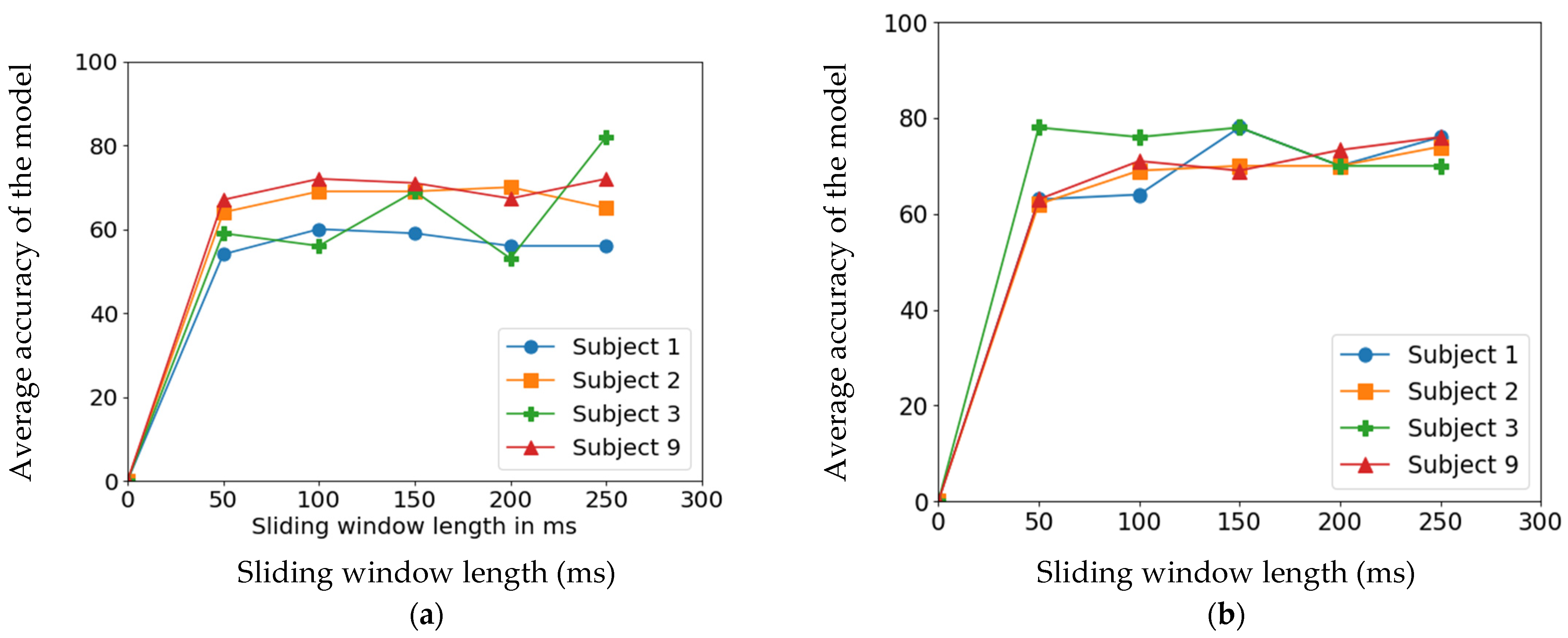 Sensors 22 03650 g007
