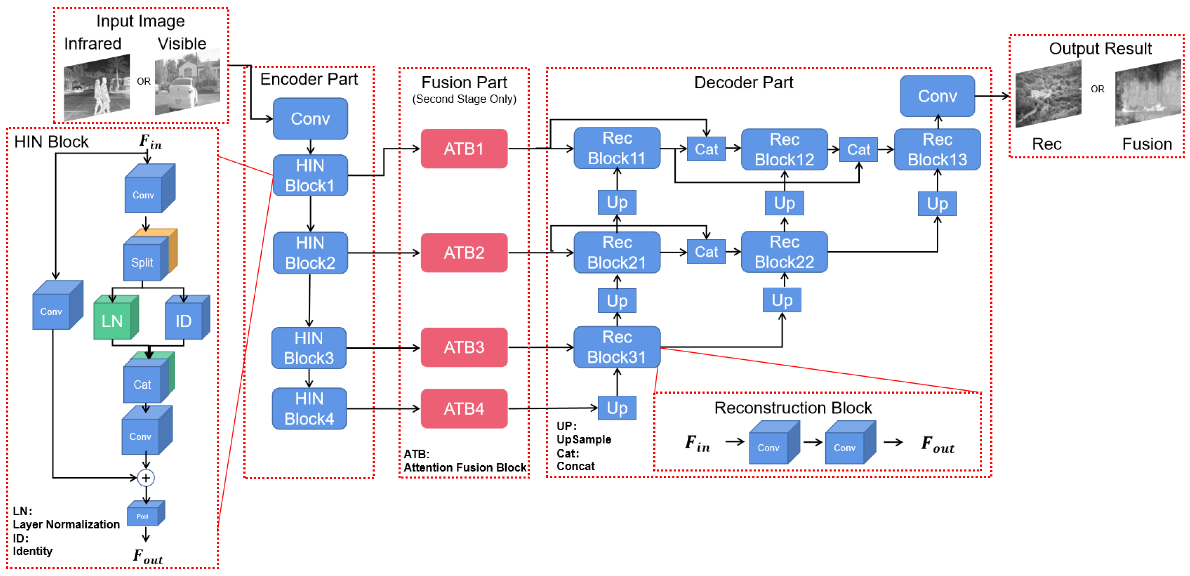 Sensors 22 03651 g003 550