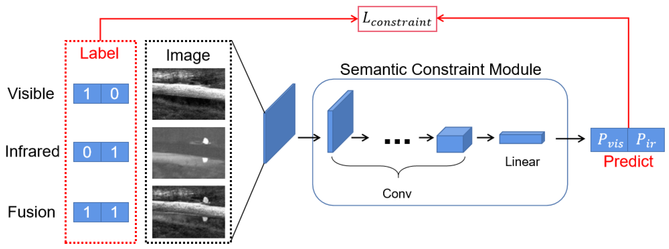 Sensors 22 03651 g005 550