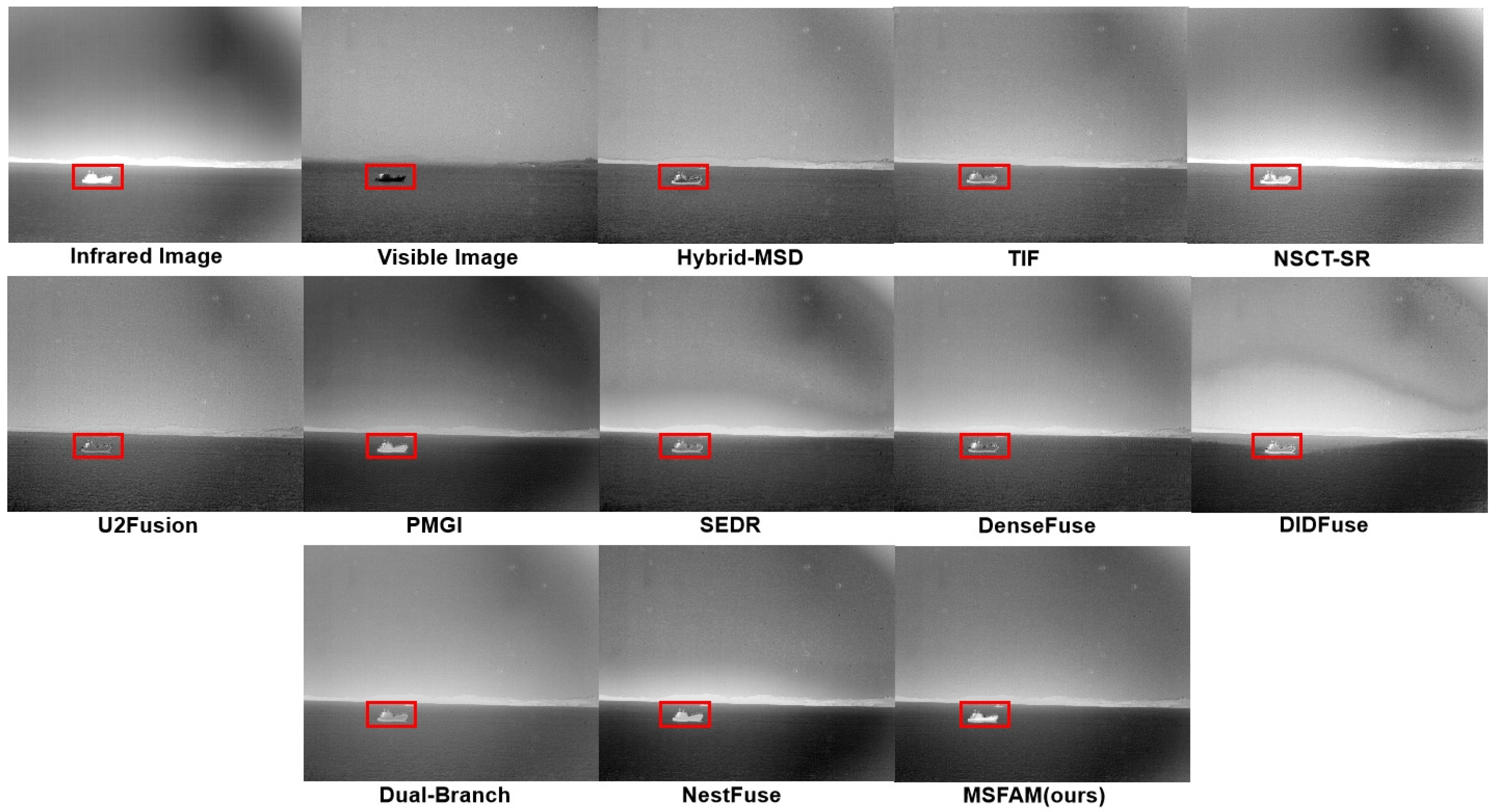Sensors 22 03651 g008 550