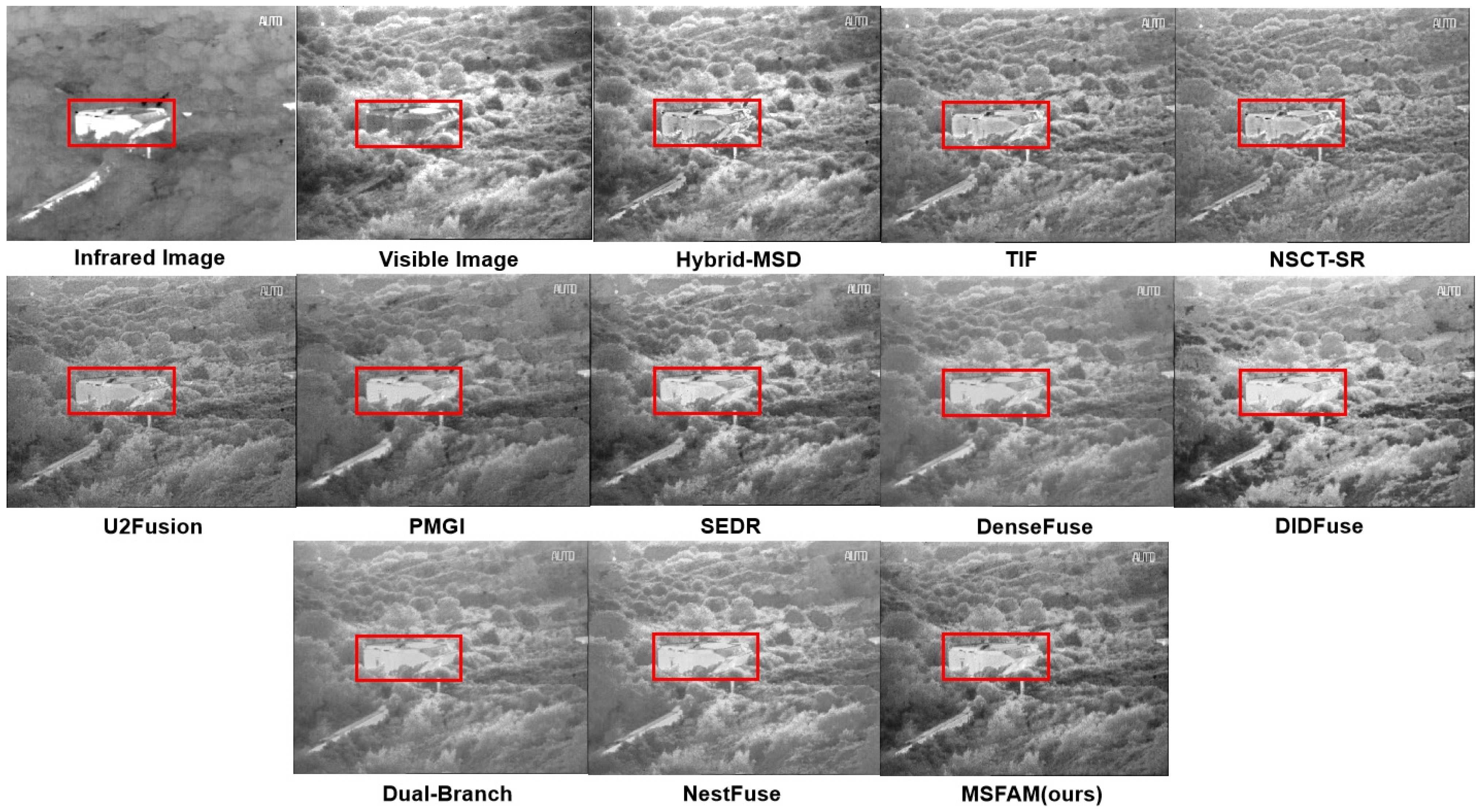 Sensors 22 03651 g009 550