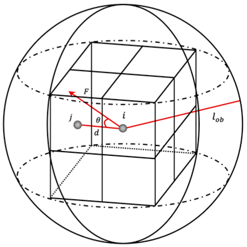 Sensors 22 03652 g003 550