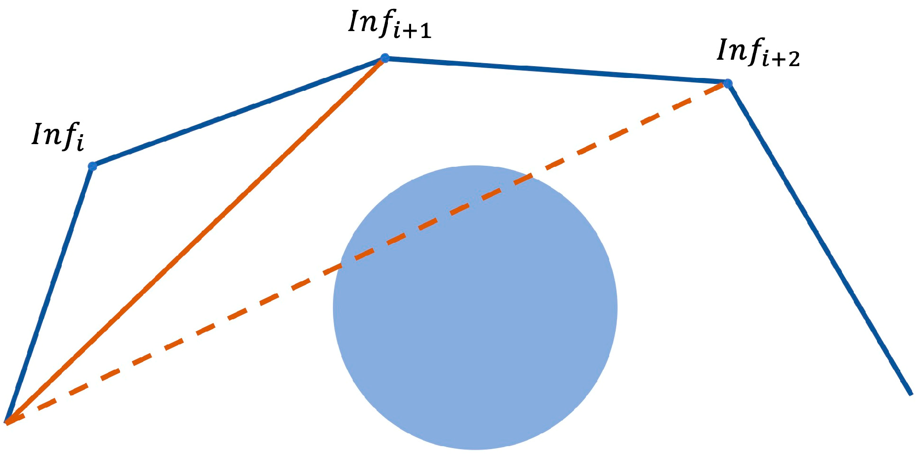 Sensors 22 03652 g006 550