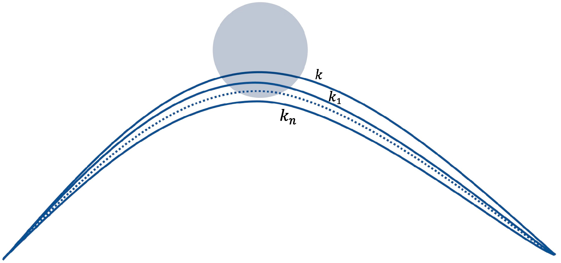 Sensors 22 03652 g007 550