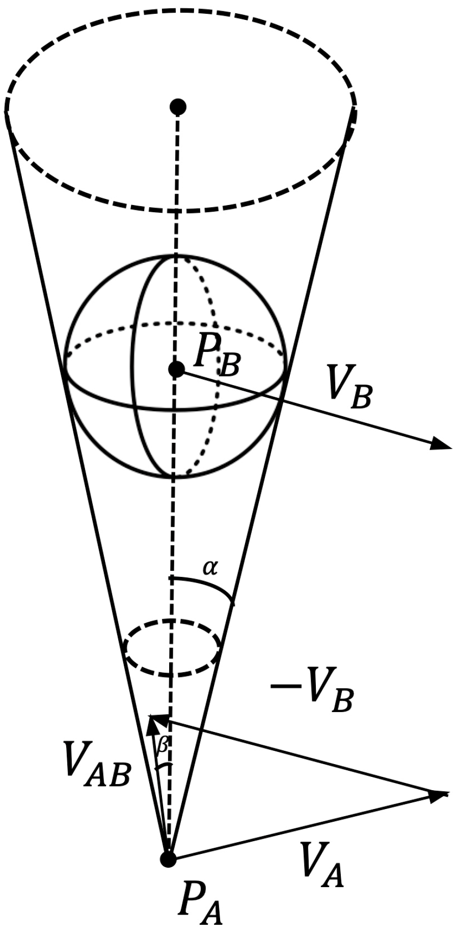 Sensors 22 03652 g009 550