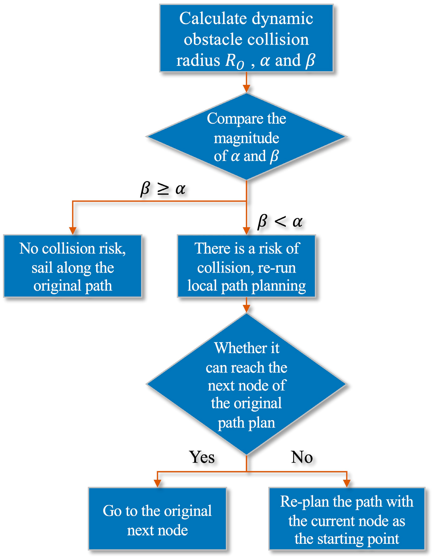 Sensors 22 03652 g010 550