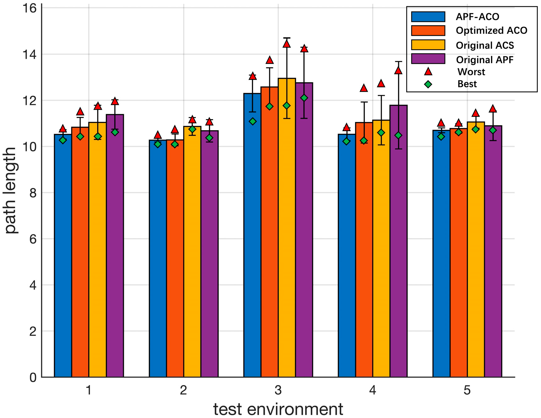 Sensors 22 03652 g011 550