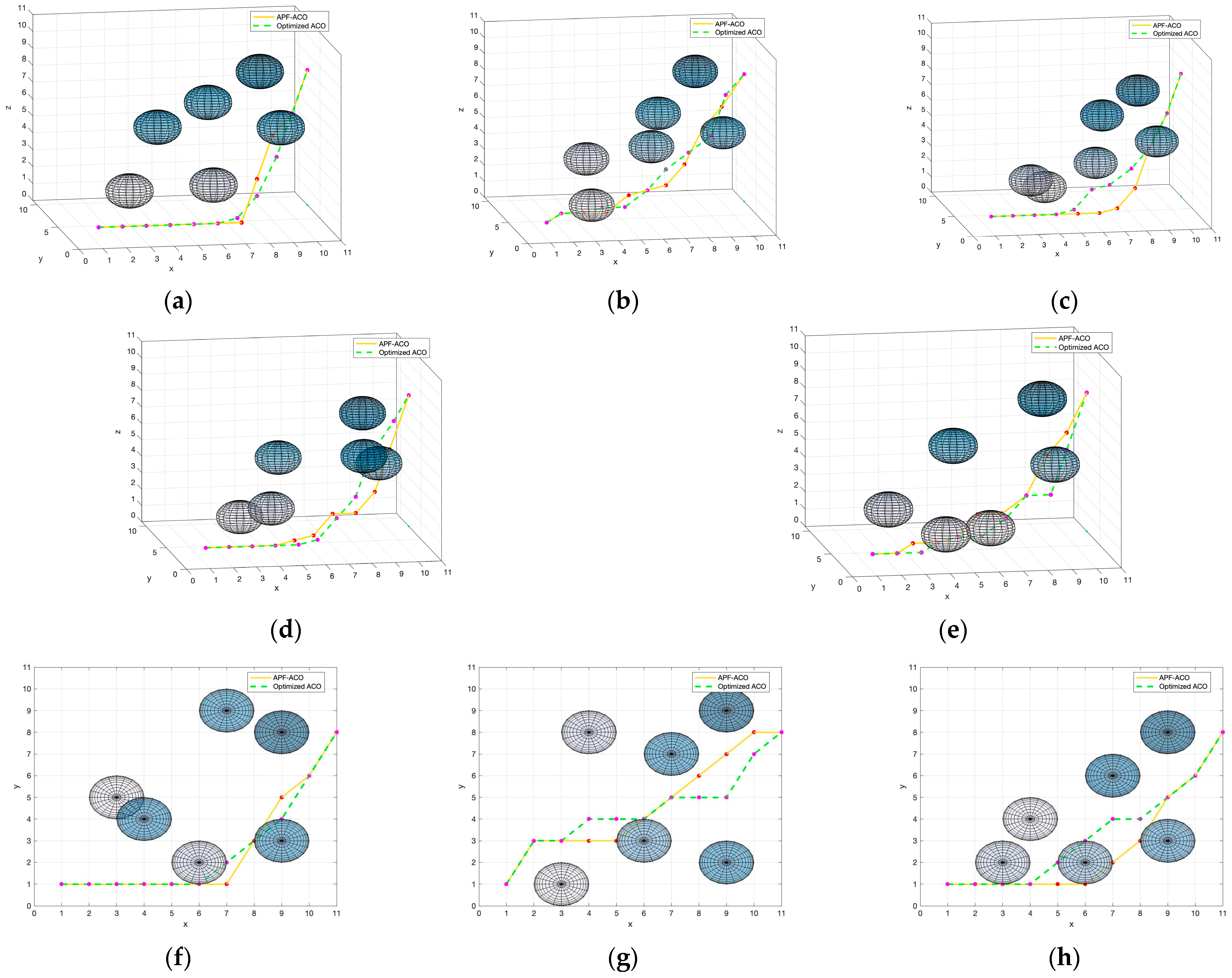 Sensors 22 03652 g012a 550