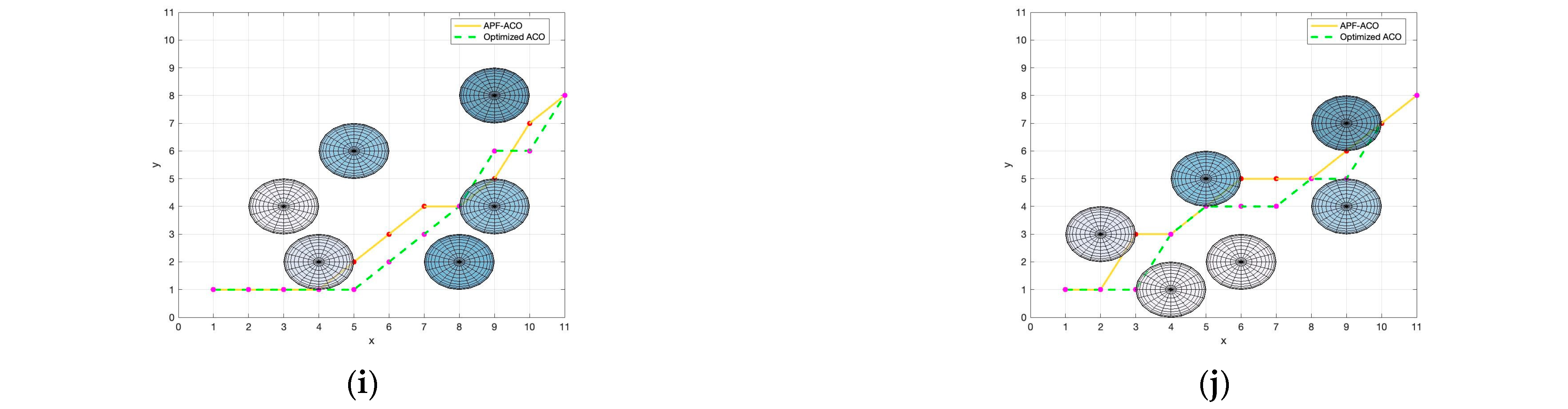 Sensors 22 03652 g012b 550