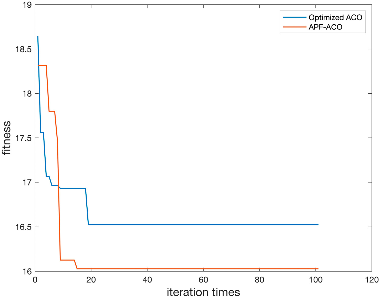 Sensors 22 03652 g013 550