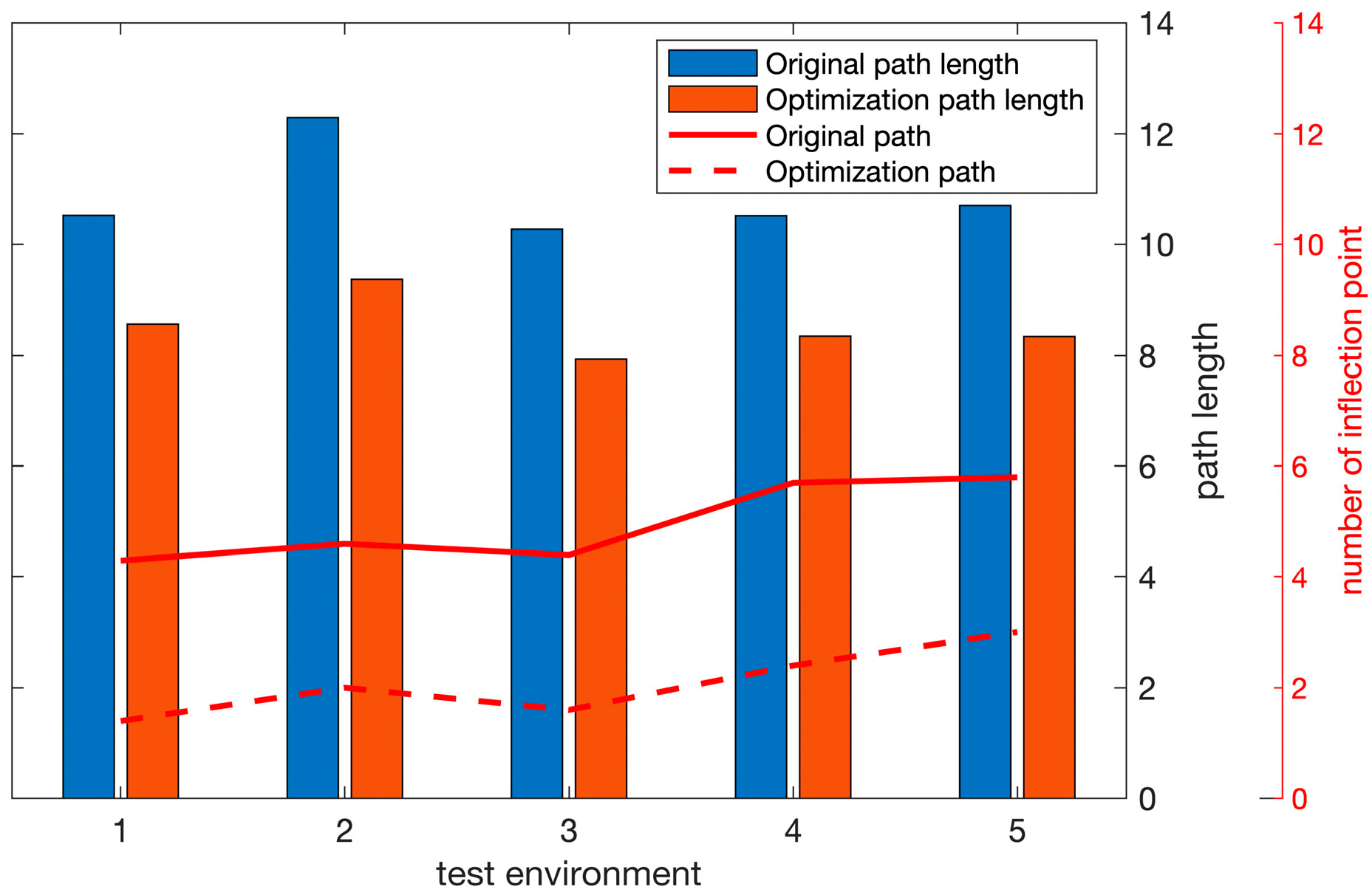 Sensors 22 03652 g015 550