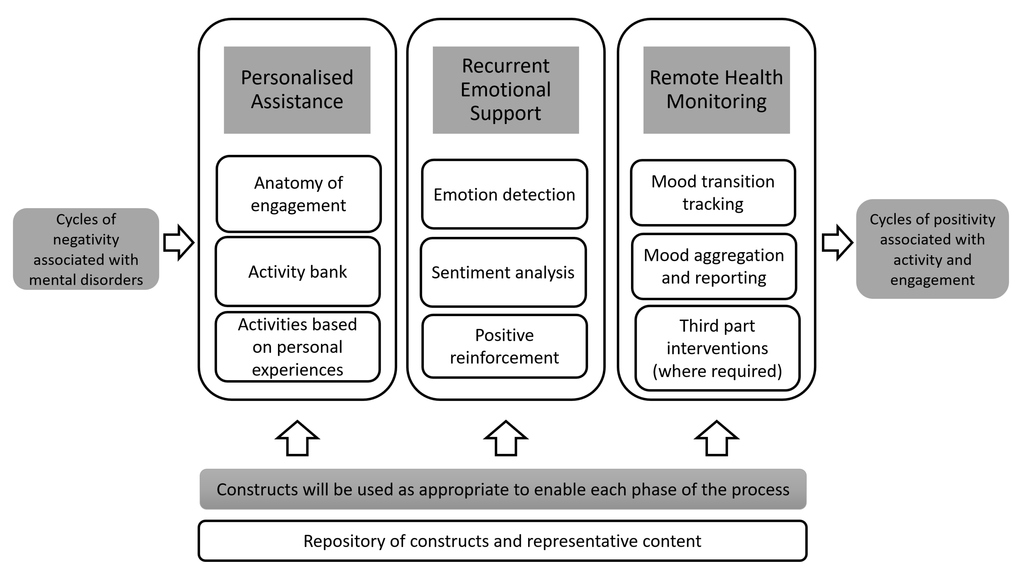 mental health chatbot research paper