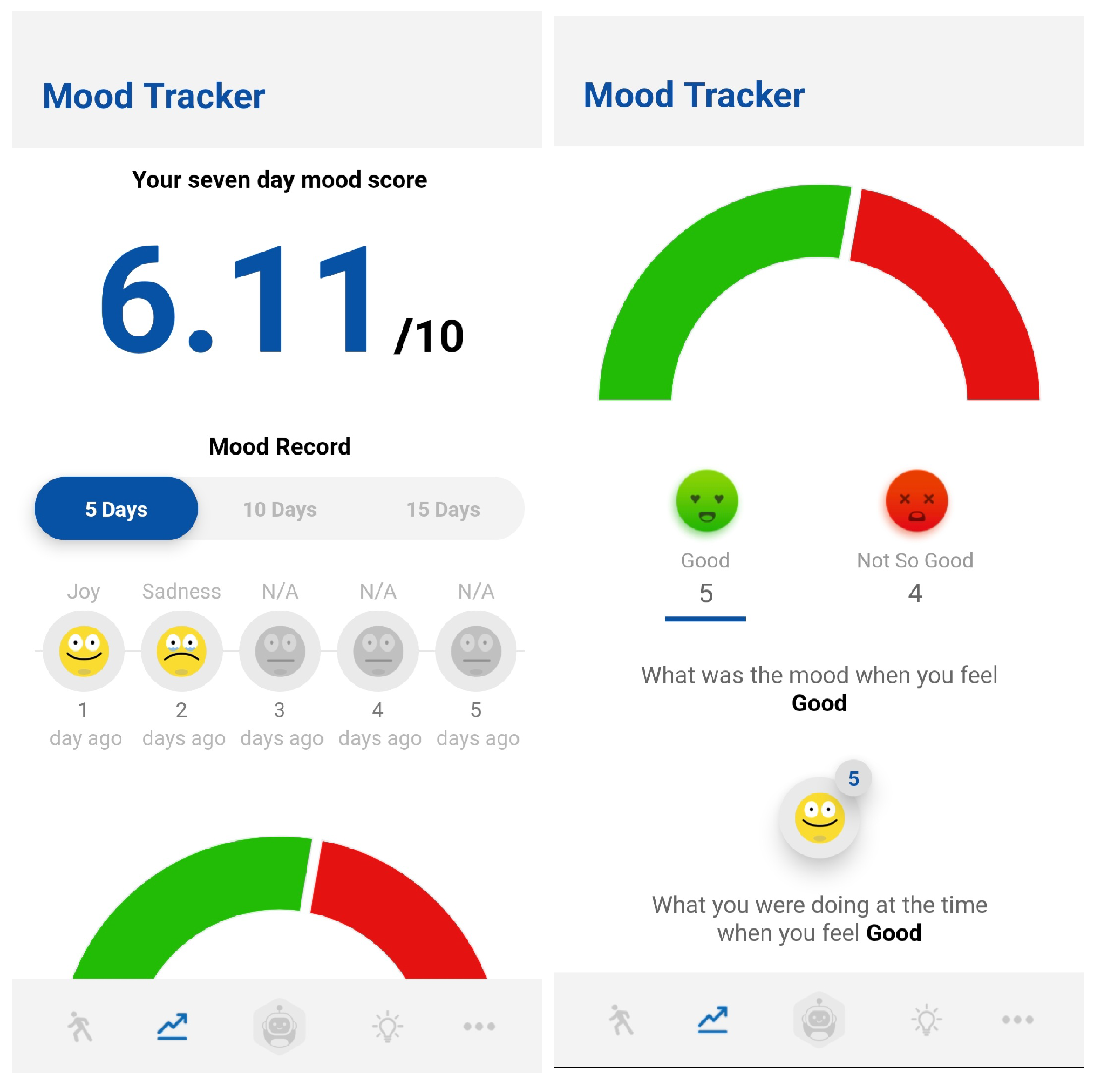 Sensors 22 03653 g005