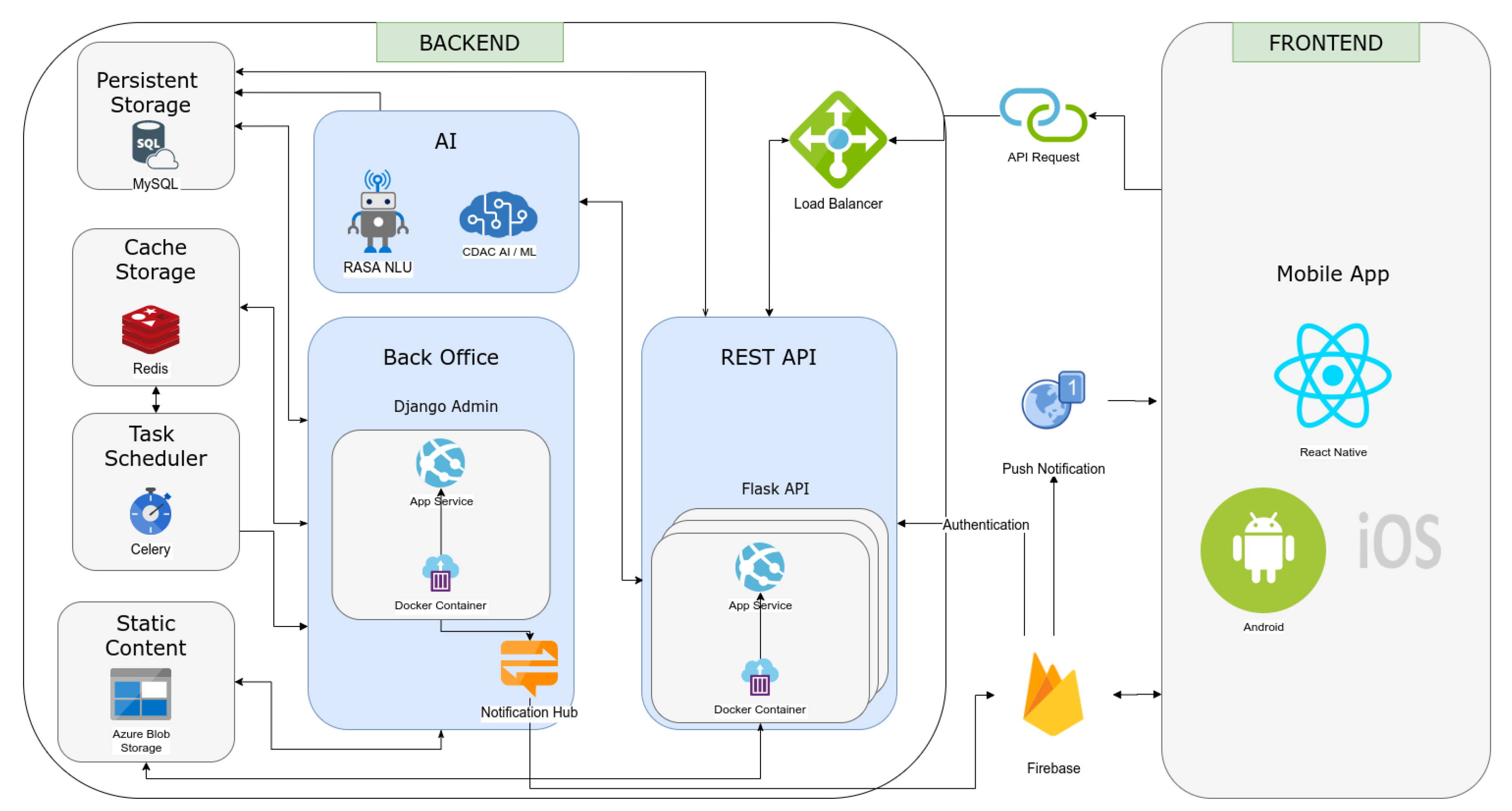 A Mental Health Chatbot with Cognitive Circuit Diagram