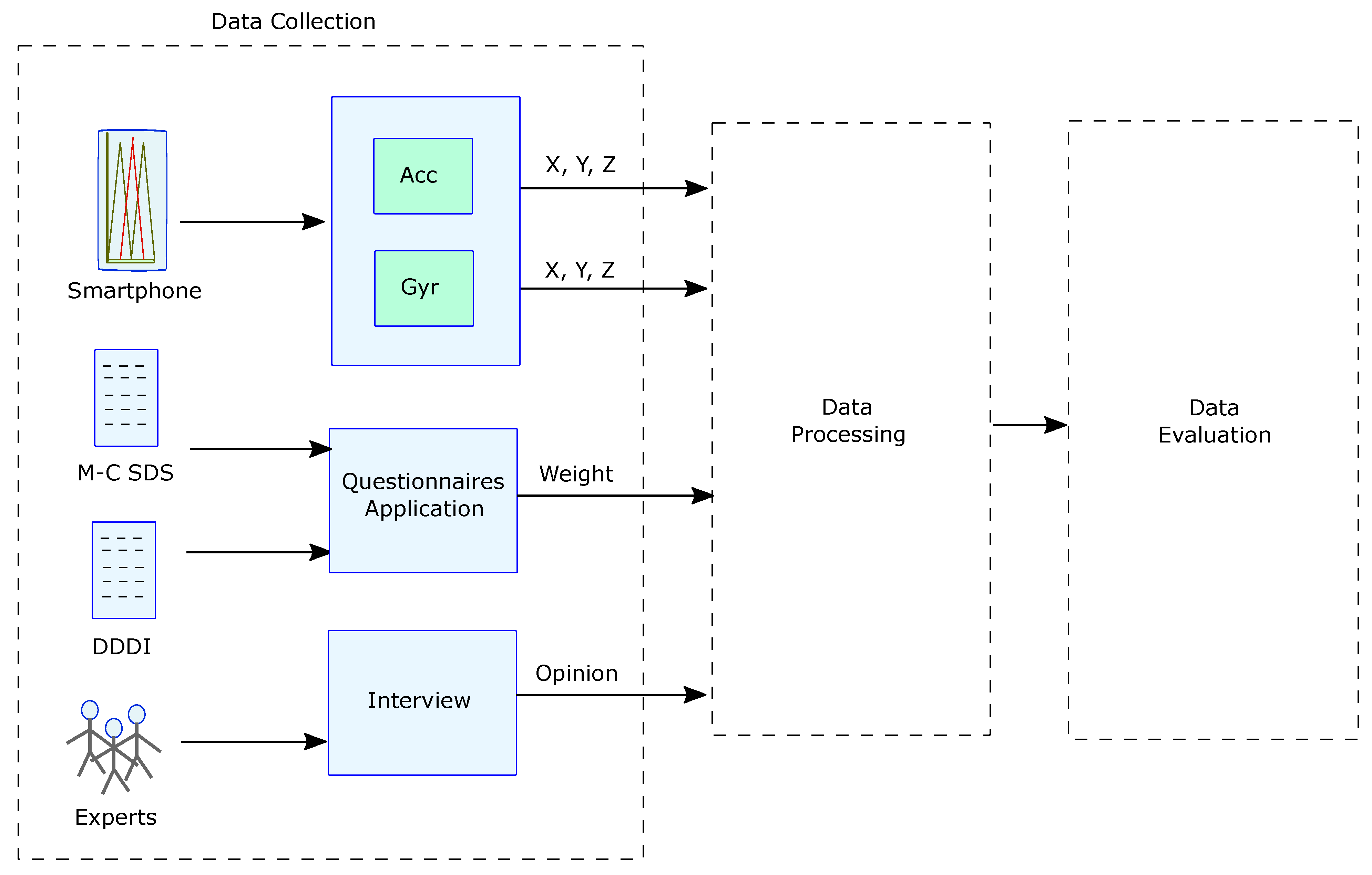 Sensors 22 03655 g002 550