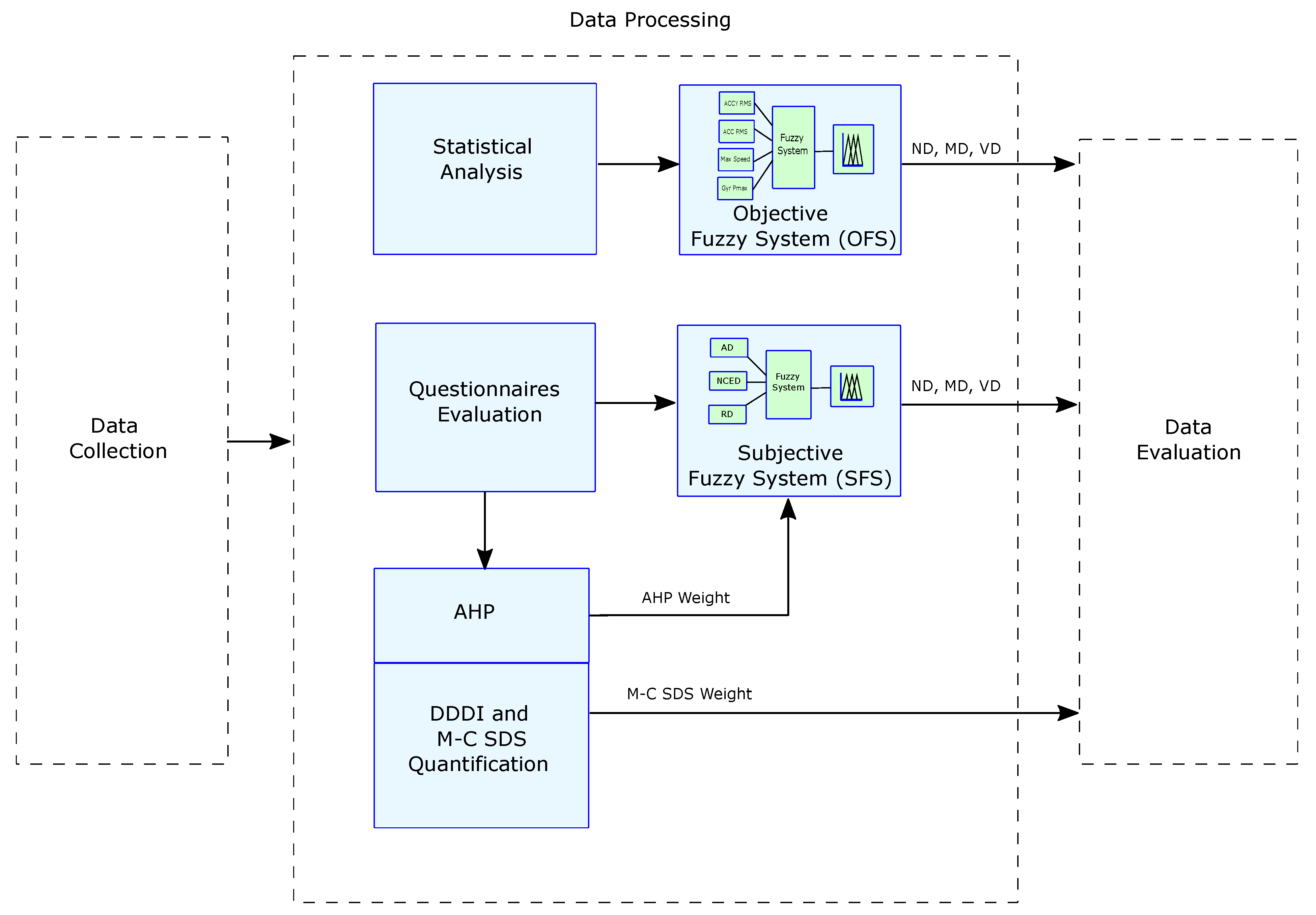 Sensors 22 03655 g003 550