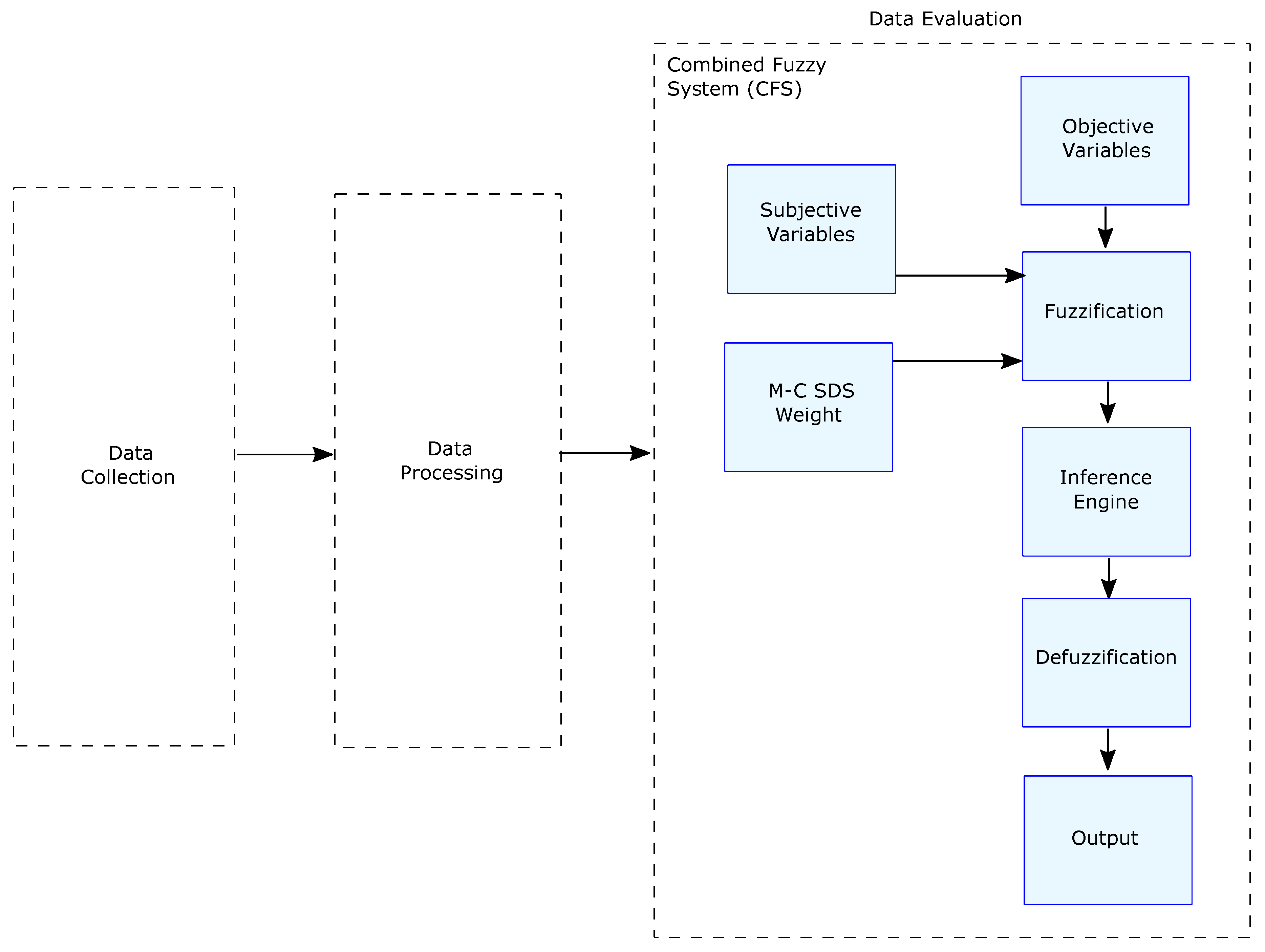 Sensors 22 03655 g004 550