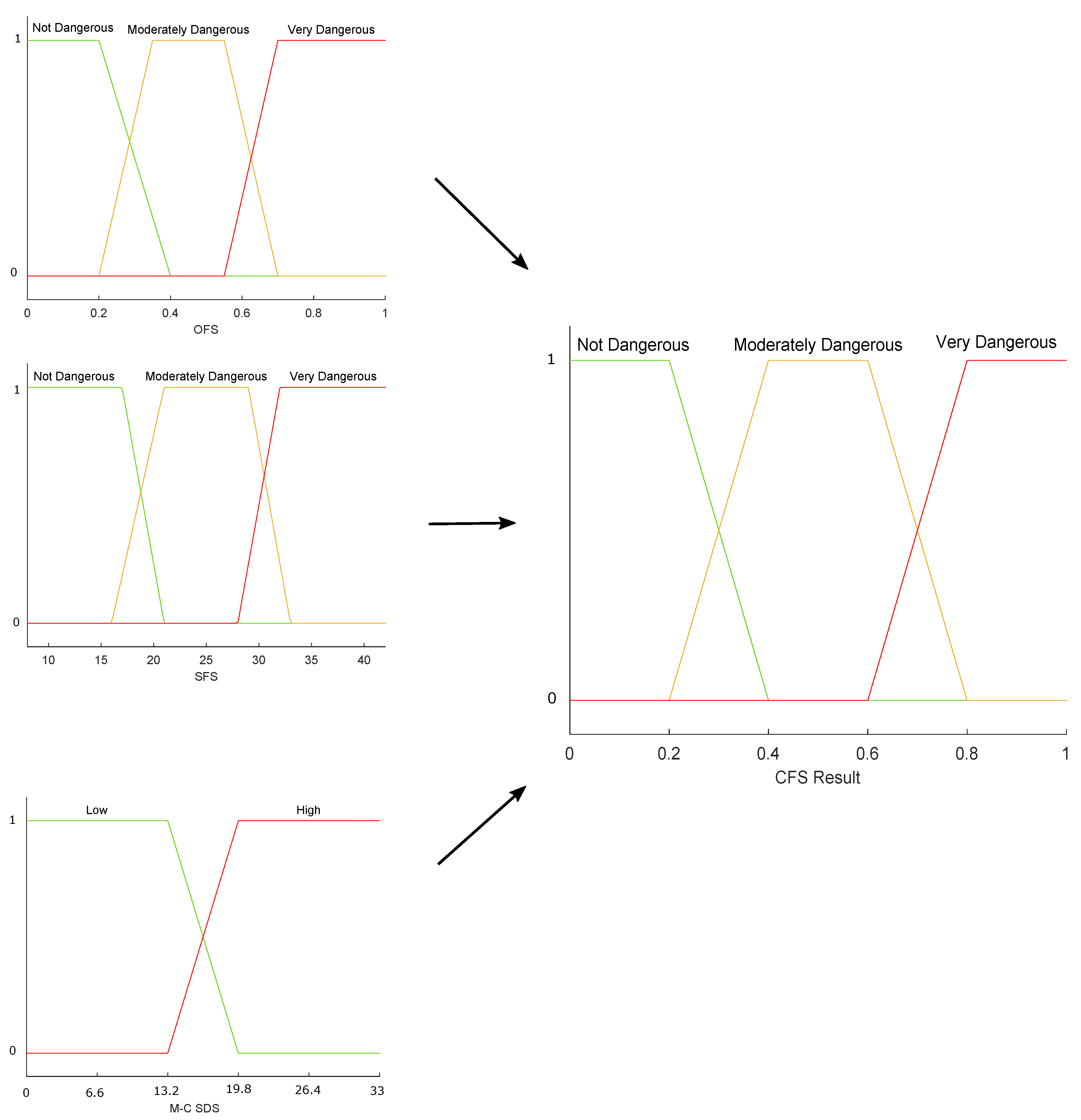 Sensors 22 03655 g007 550