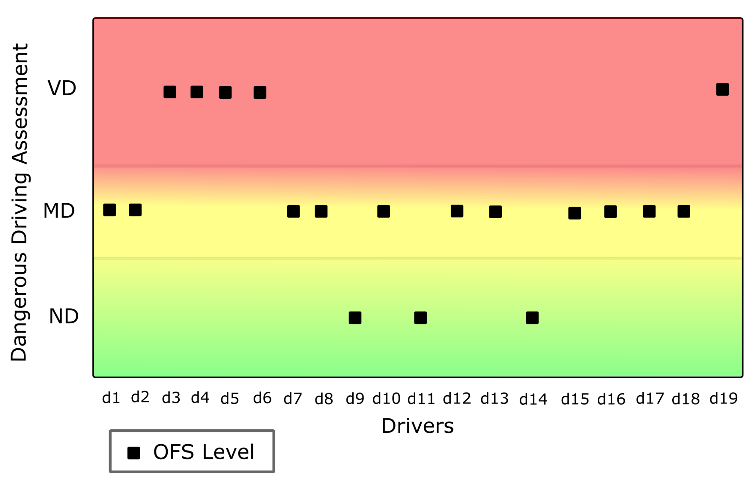 Sensors 22 03655 g009 550