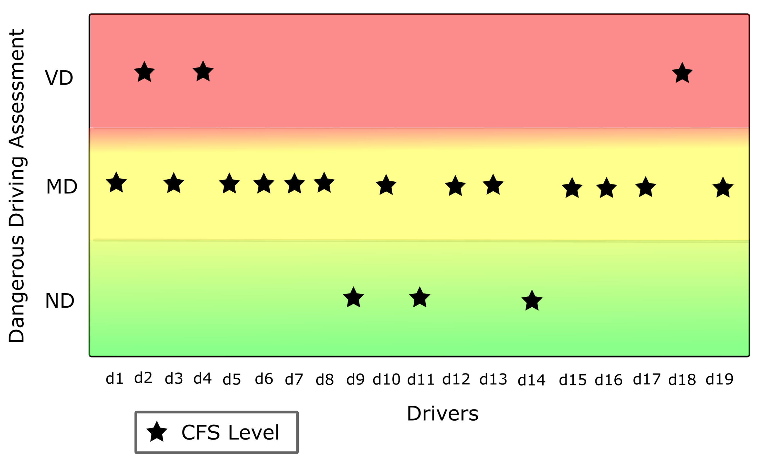Sensors 22 03655 g012 550