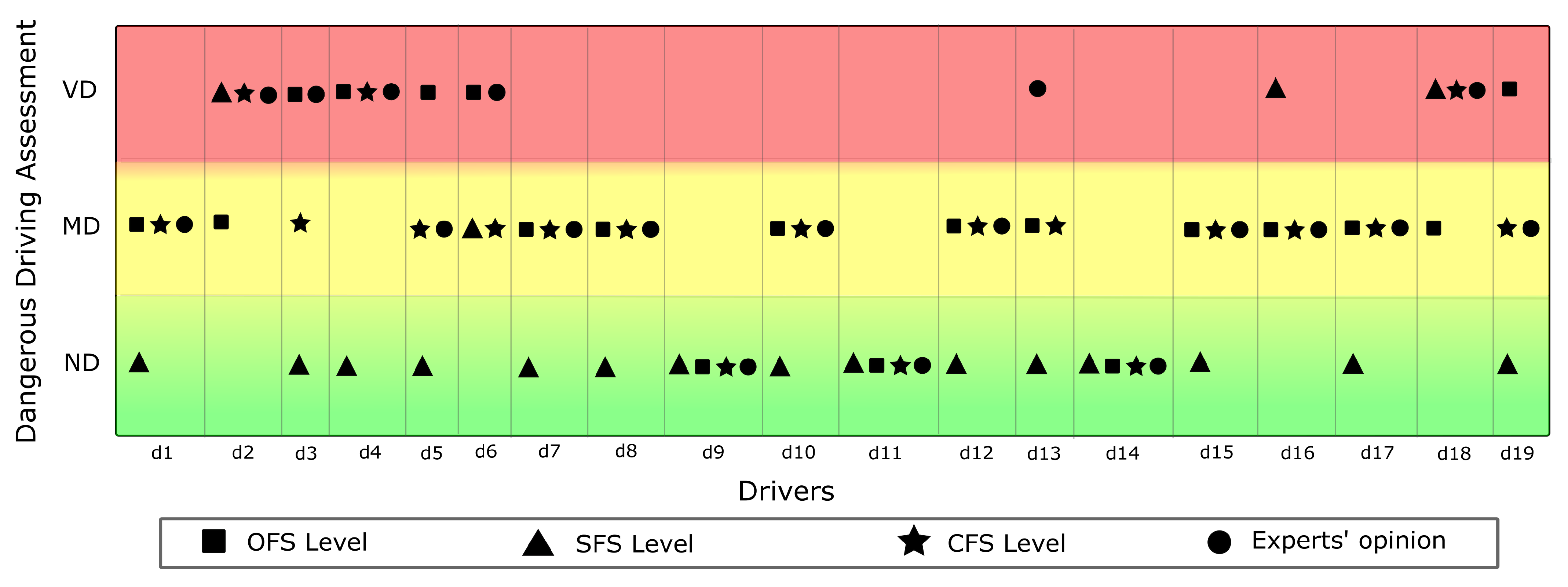 Sensors 22 03655 g013 550