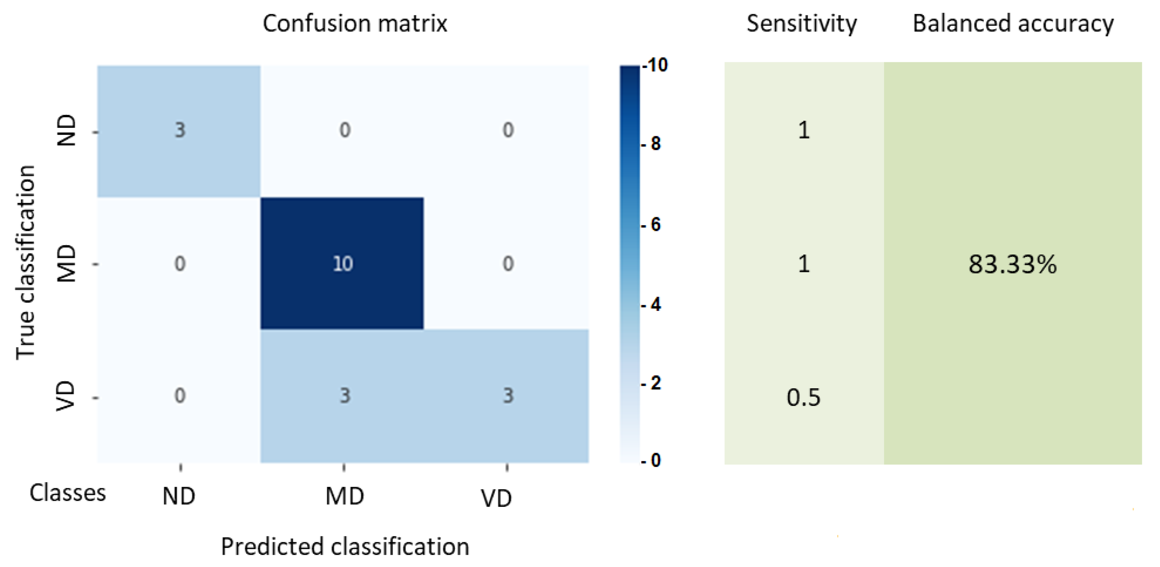 Sensors 22 03655 g014 550