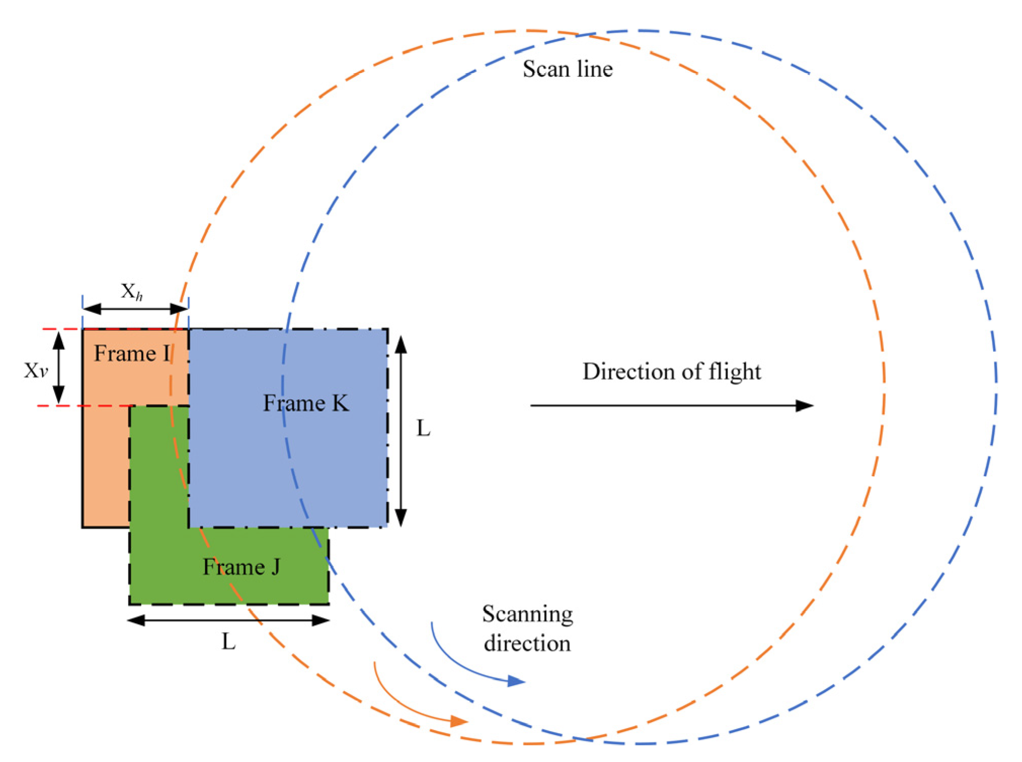 Sensors 22 03656 g004 550