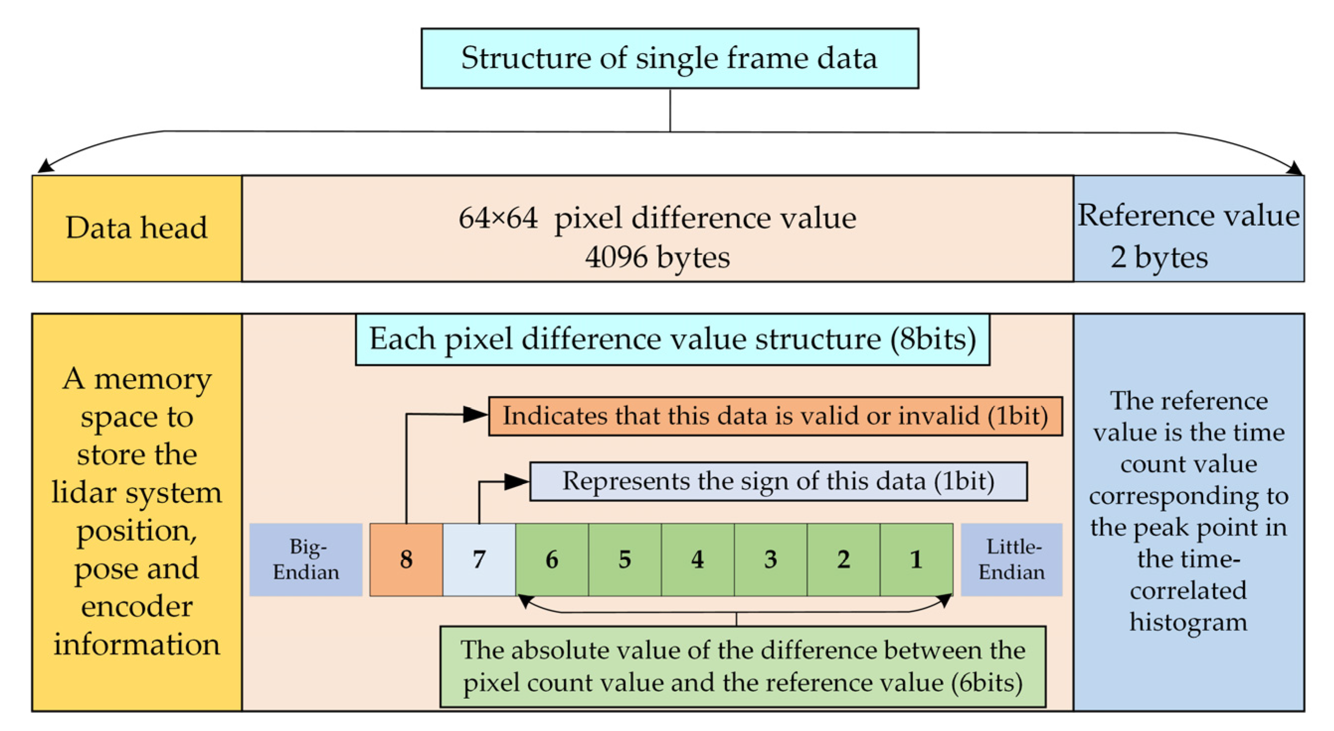 Sensors 22 03656 g008 550