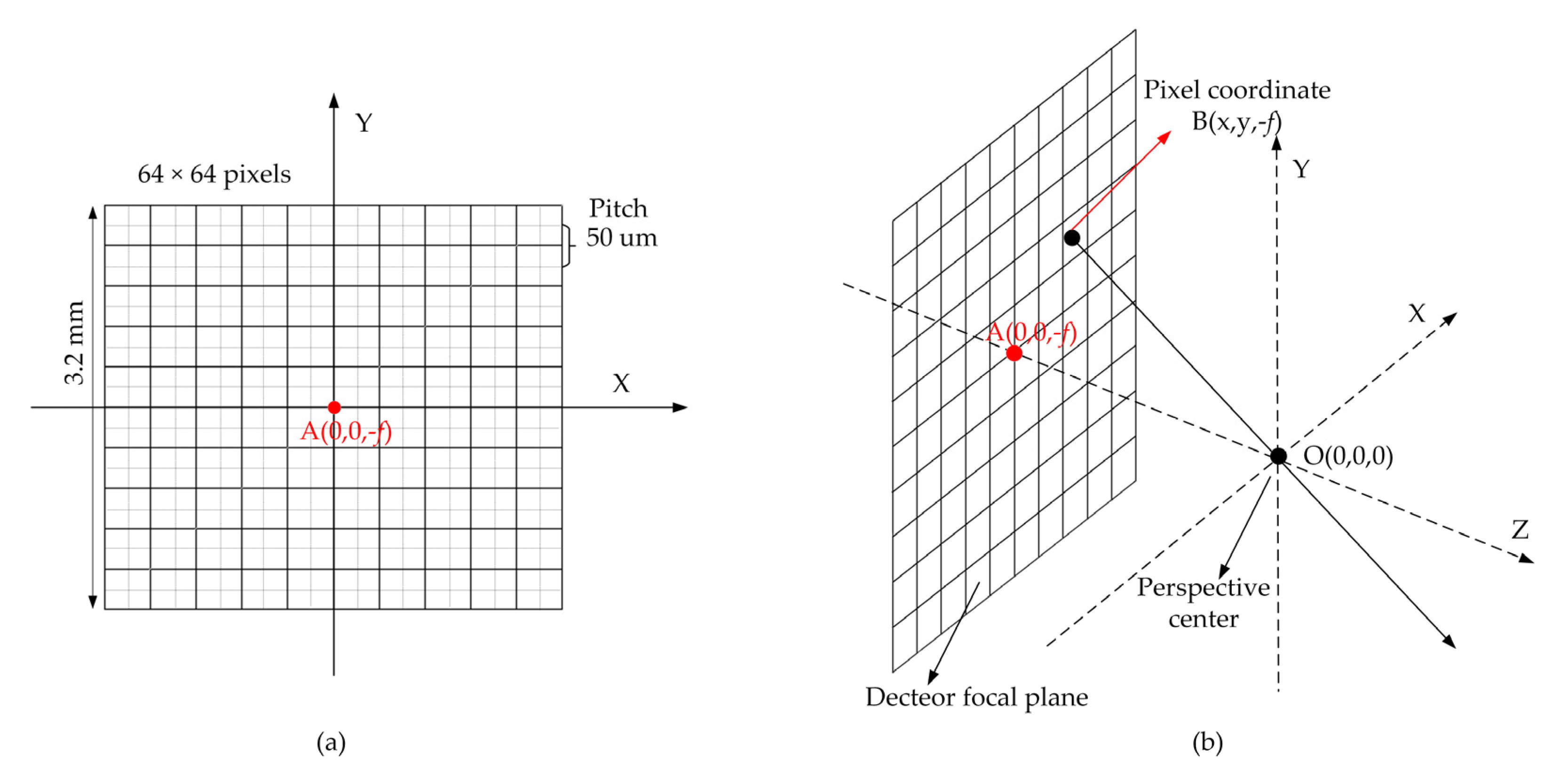 Sensors 22 03656 g009 550
