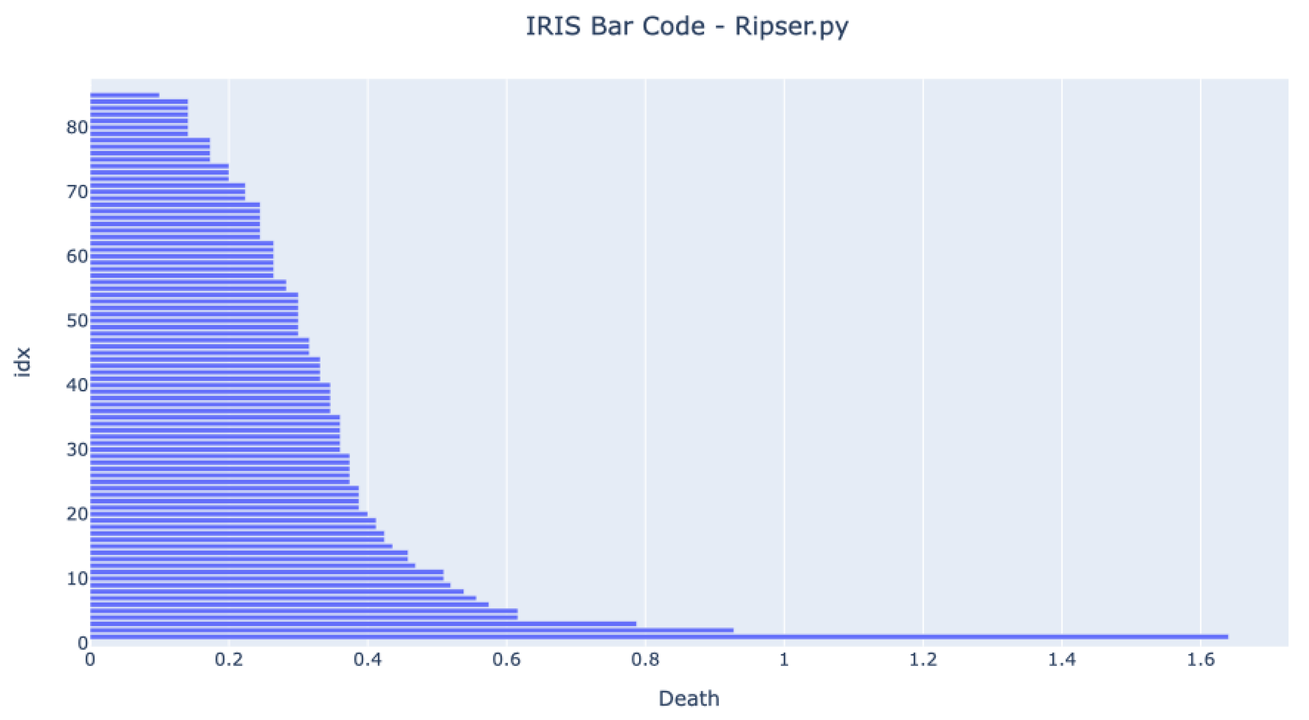 Sensors 22 03657 g006 550