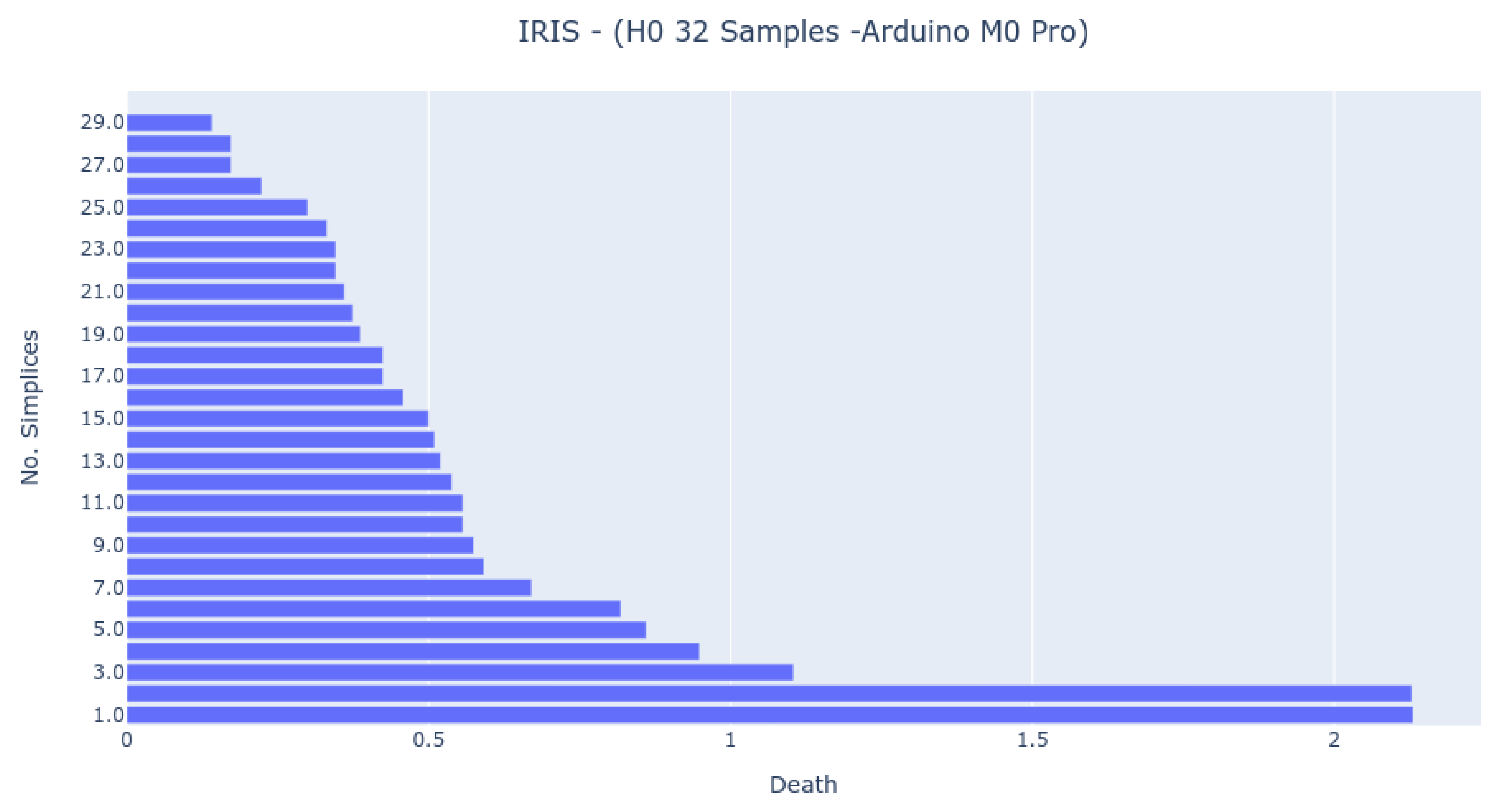 Sensors 22 03657 g008 550
