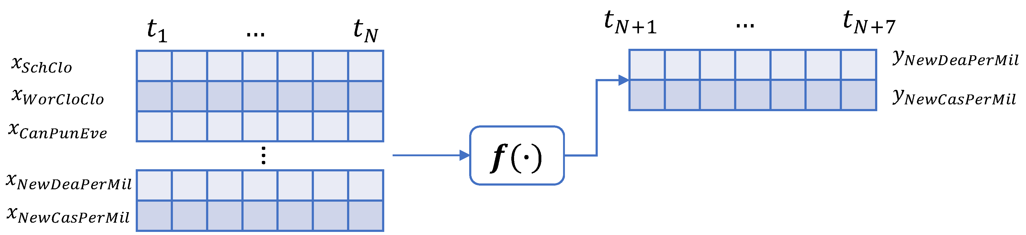 Sensors 22 03658 g001 550
