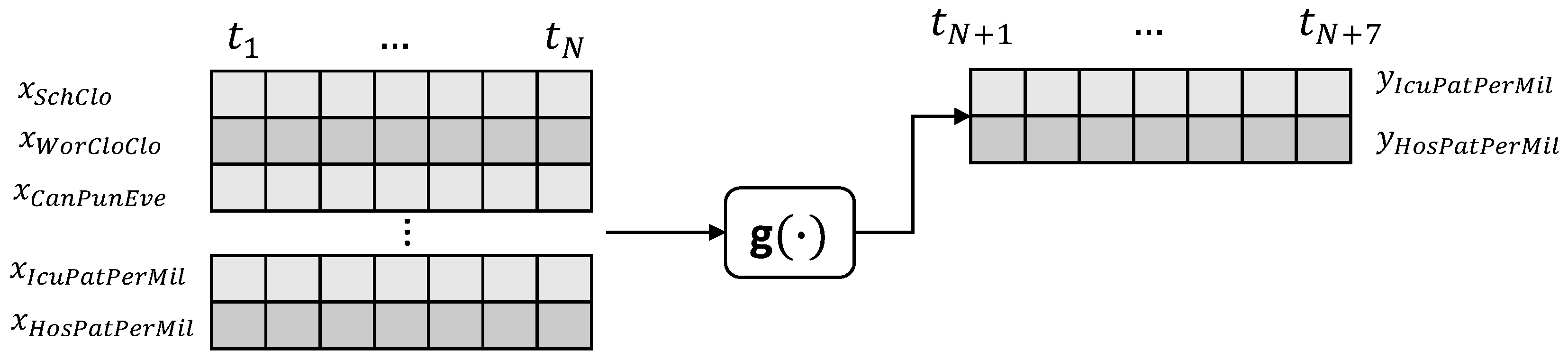Sensors 22 03658 g002 550