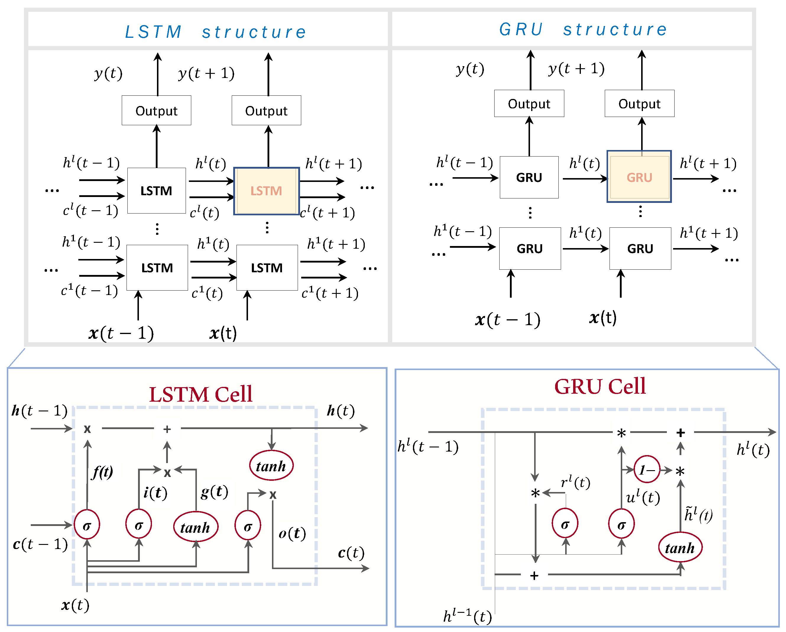 Sensors 22 03658 g003 550