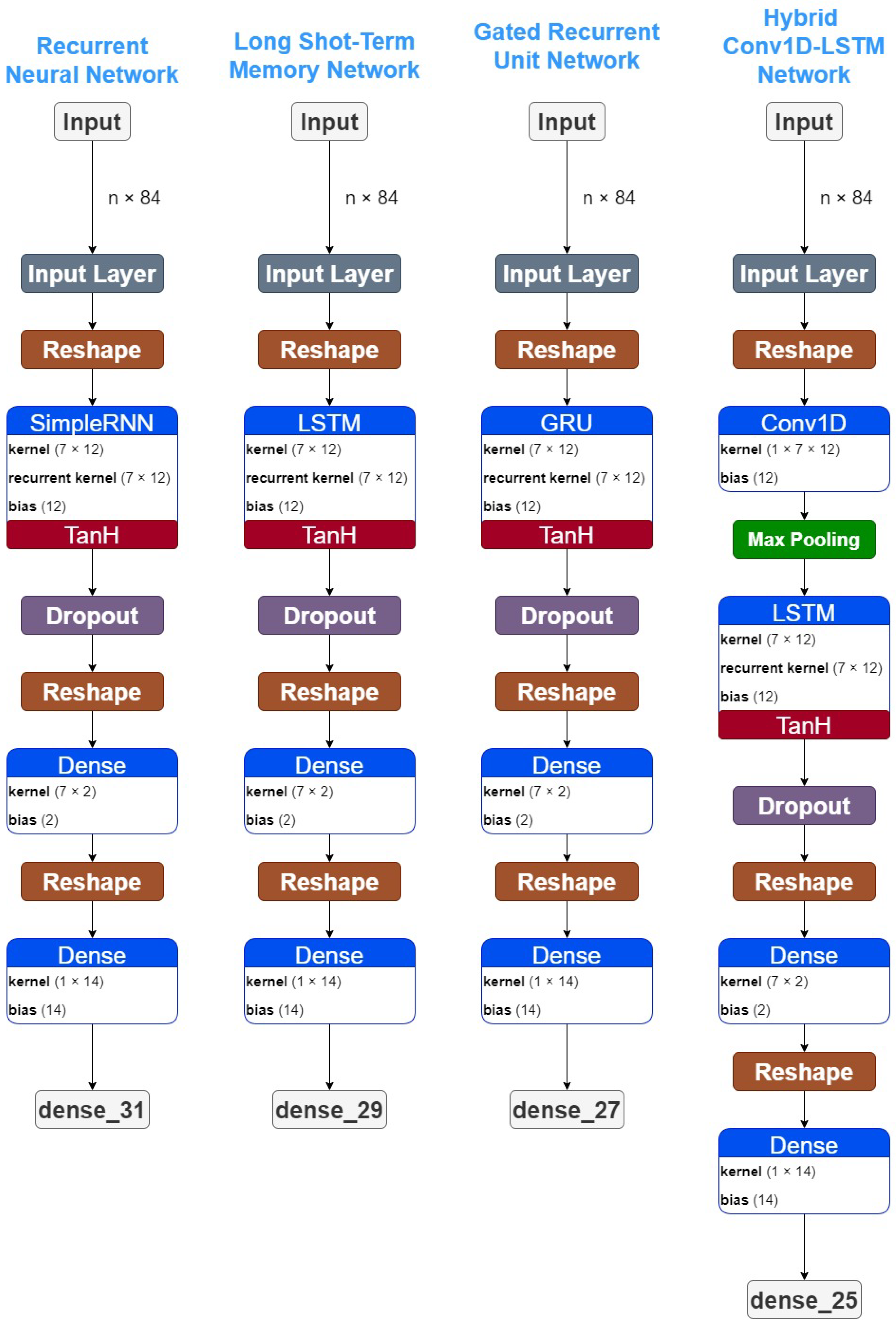 Sensors 22 03658 g004 550