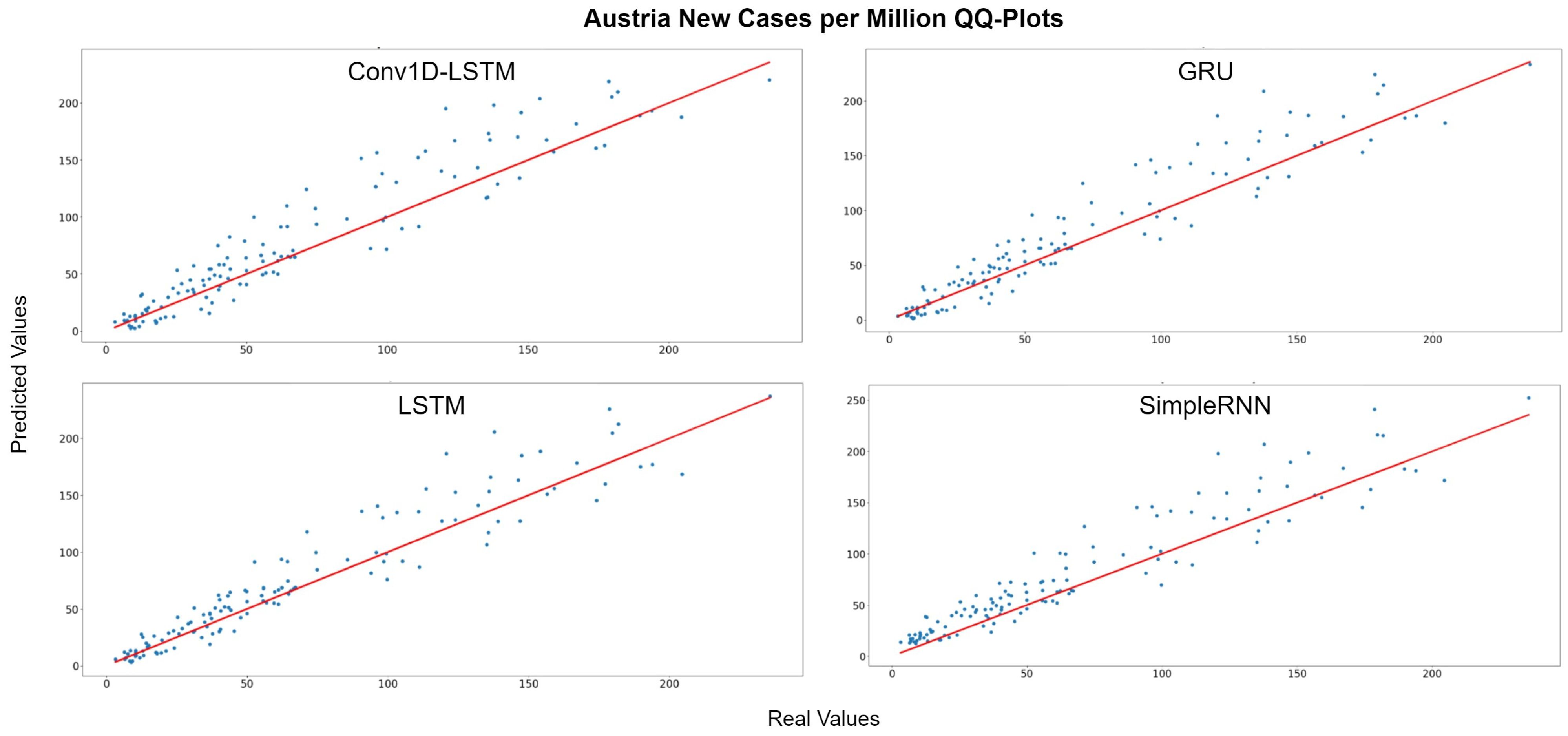 Sensors 22 03658 g005 550