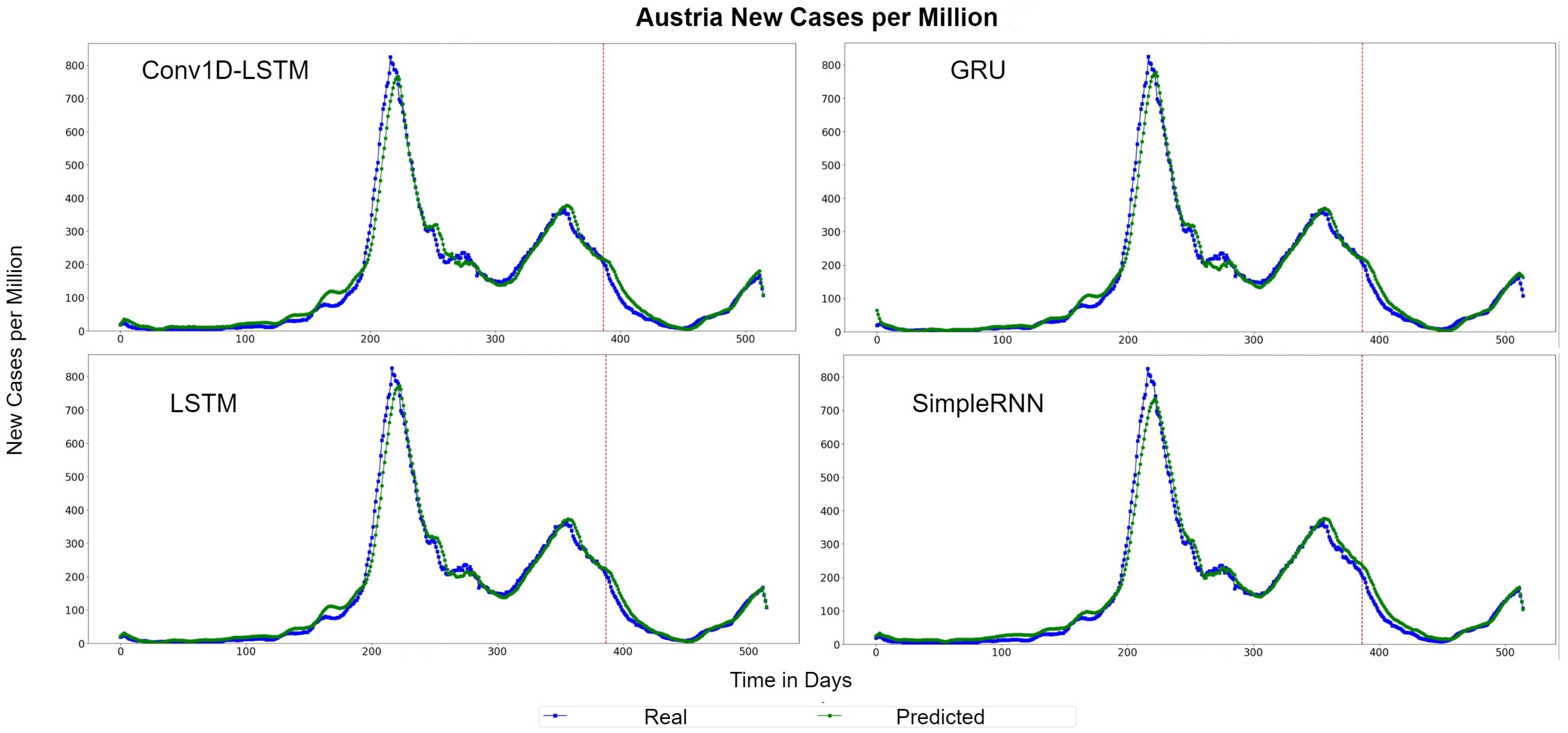Sensors 22 03658 g006 550