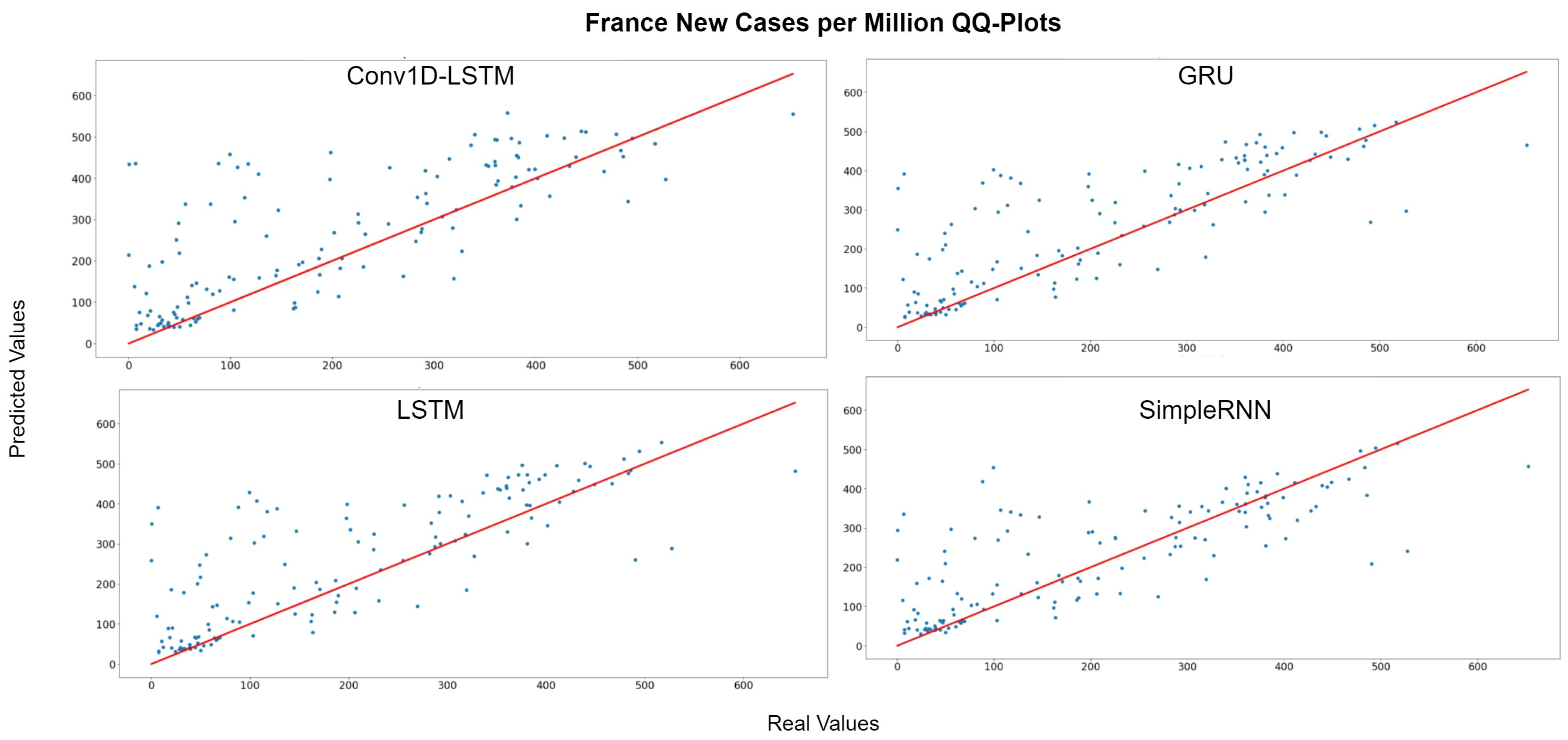 Sensors 22 03658 g007 550