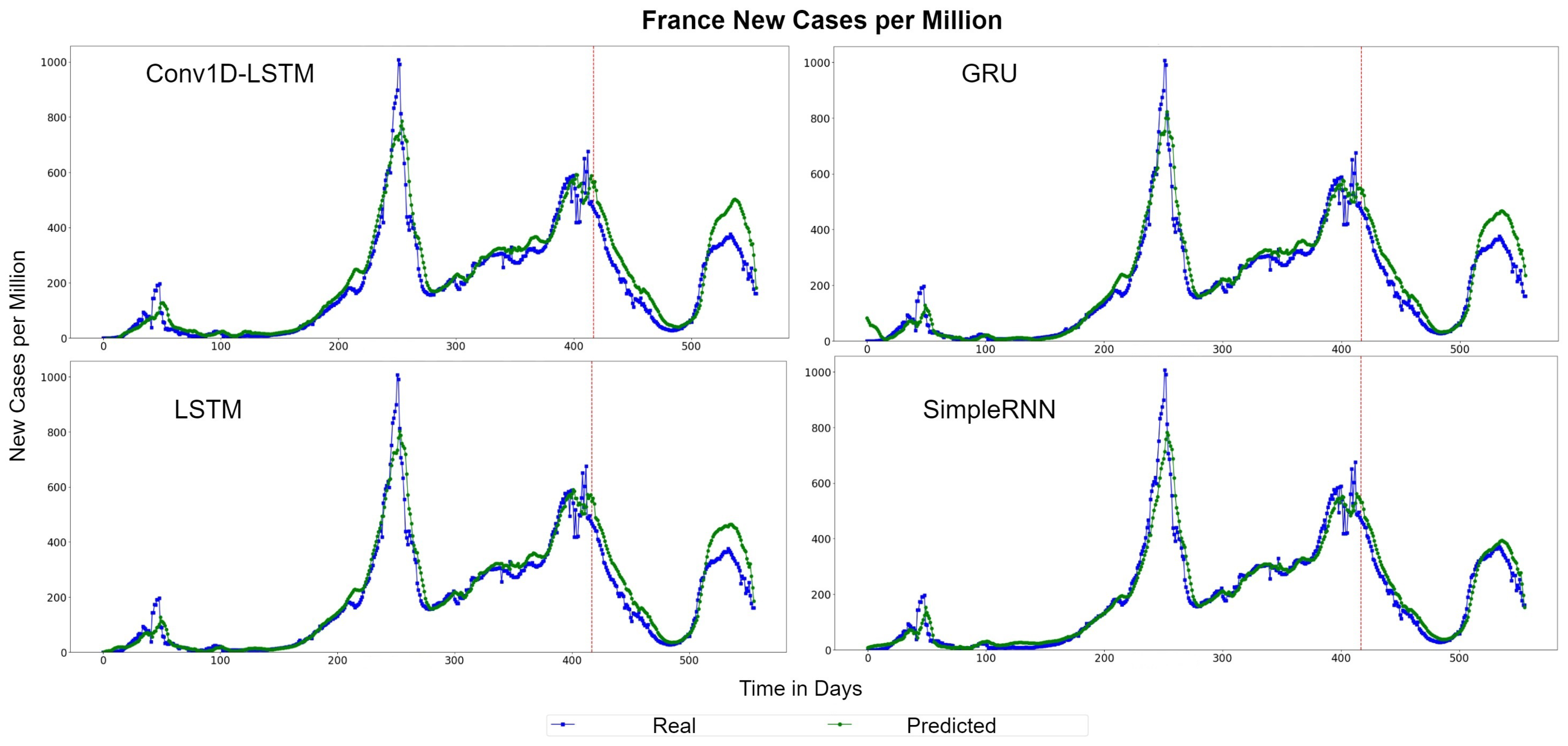 Sensors 22 03658 g008 550