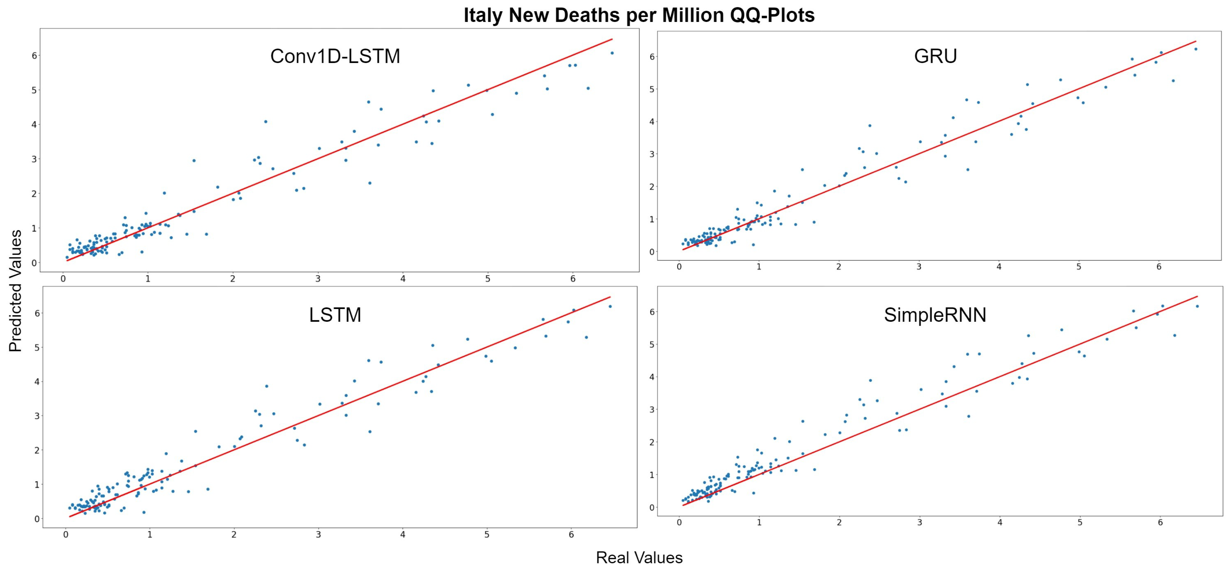 Sensors 22 03658 g009 550