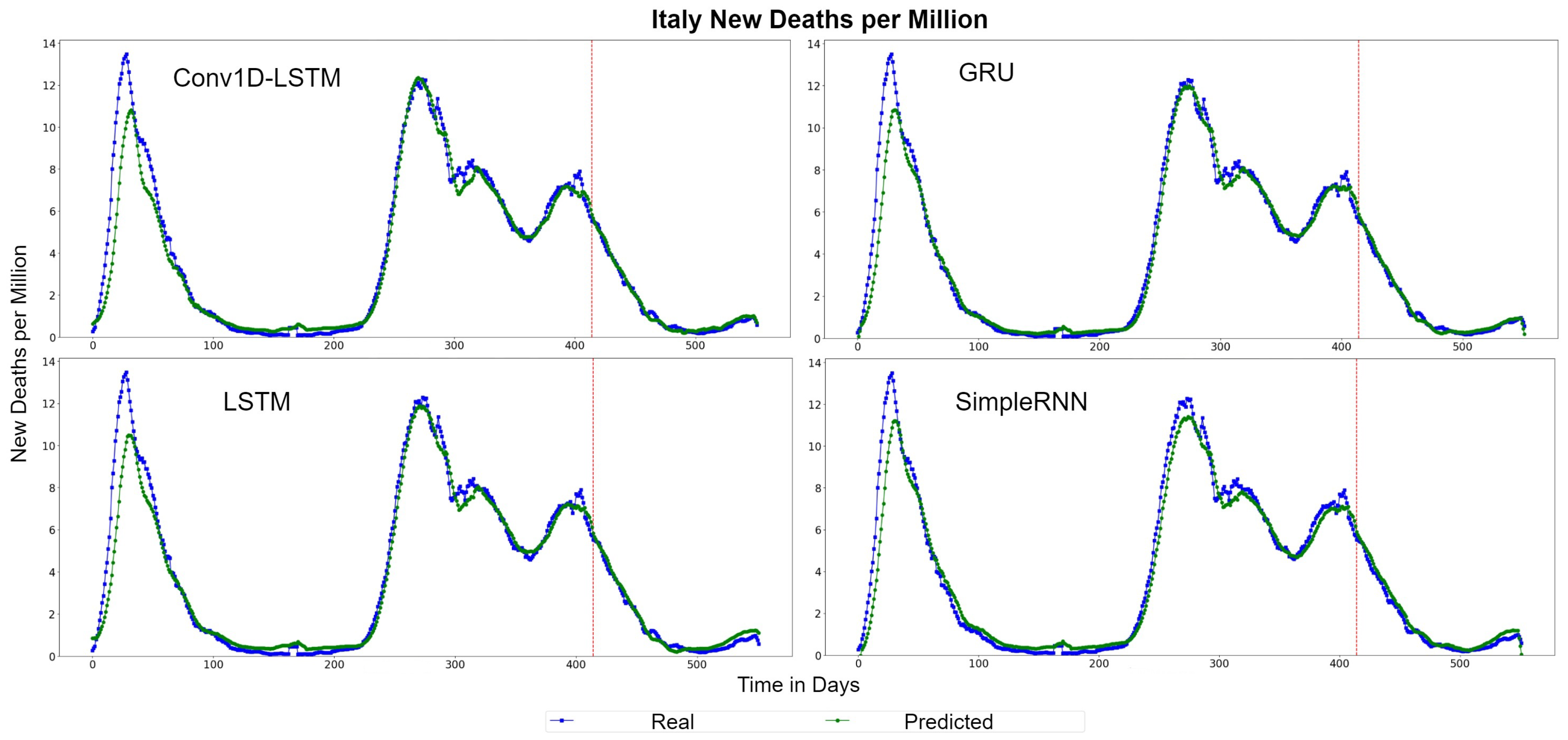 Sensors 22 03658 g010 550