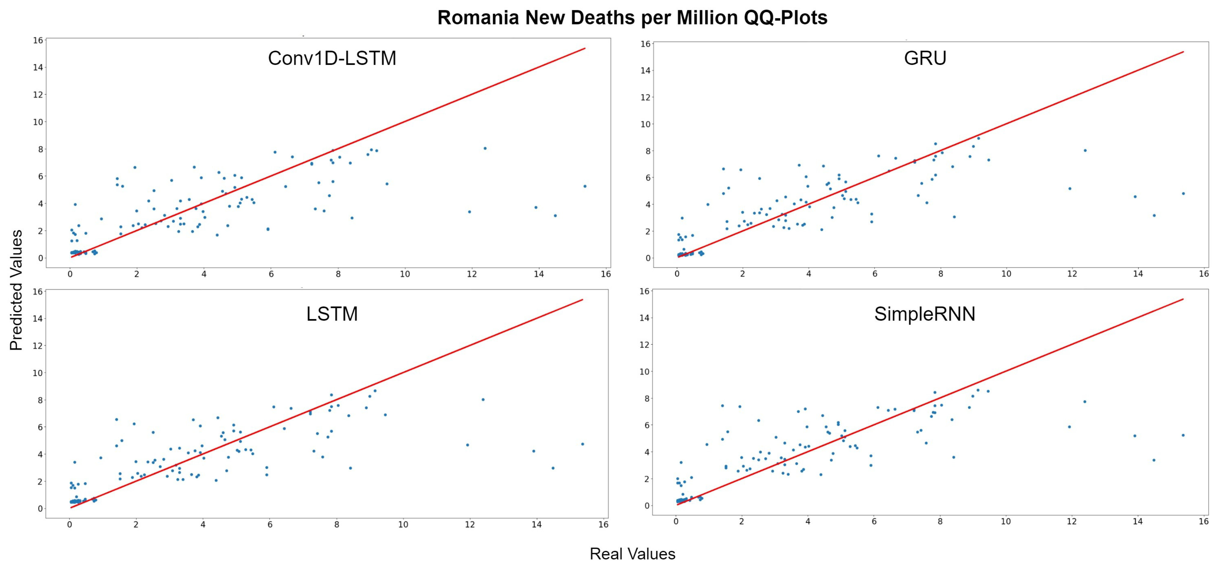 Sensors 22 03658 g011 550