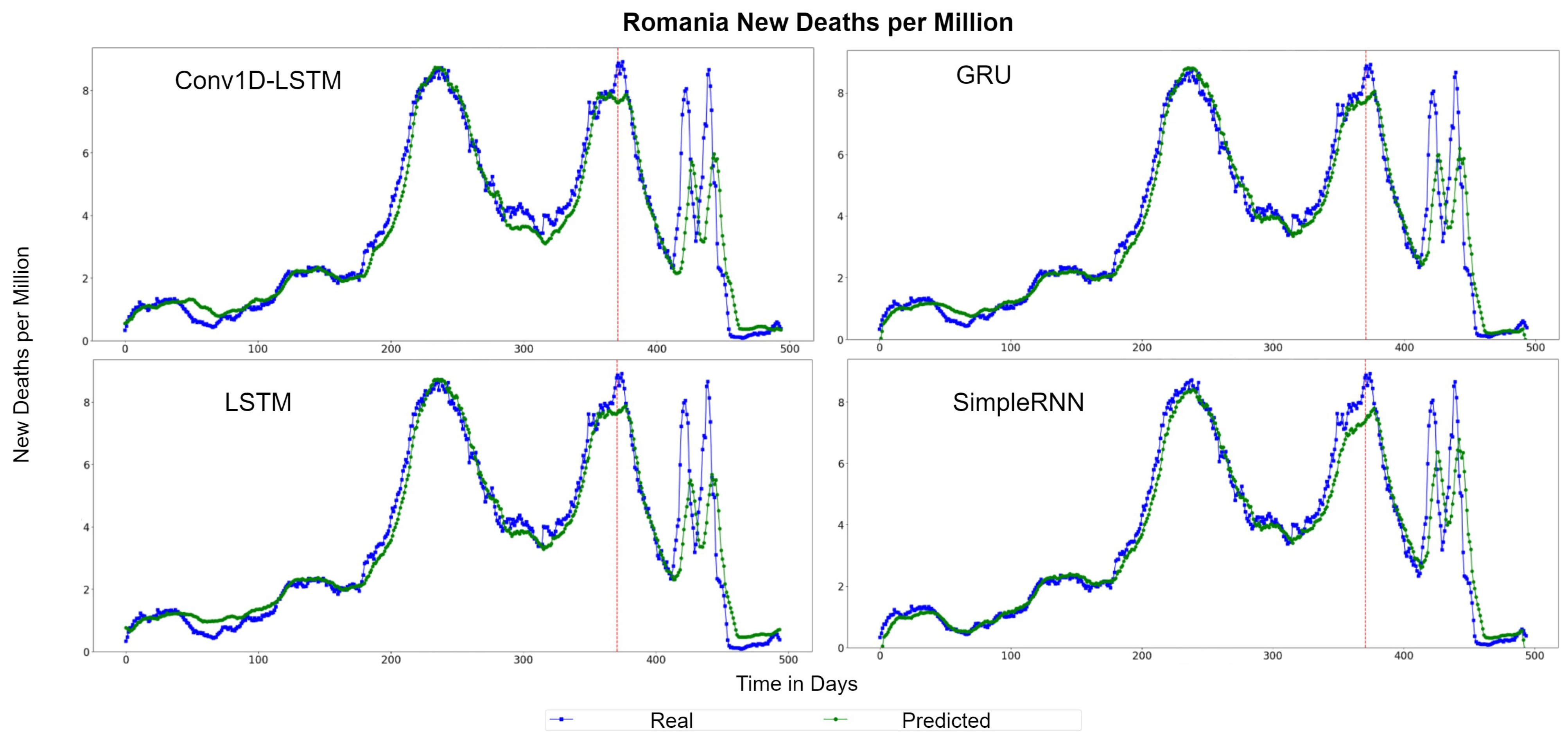 Sensors 22 03658 g012 550